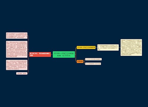 2016年一次性工亡补助金标准：62.39万元