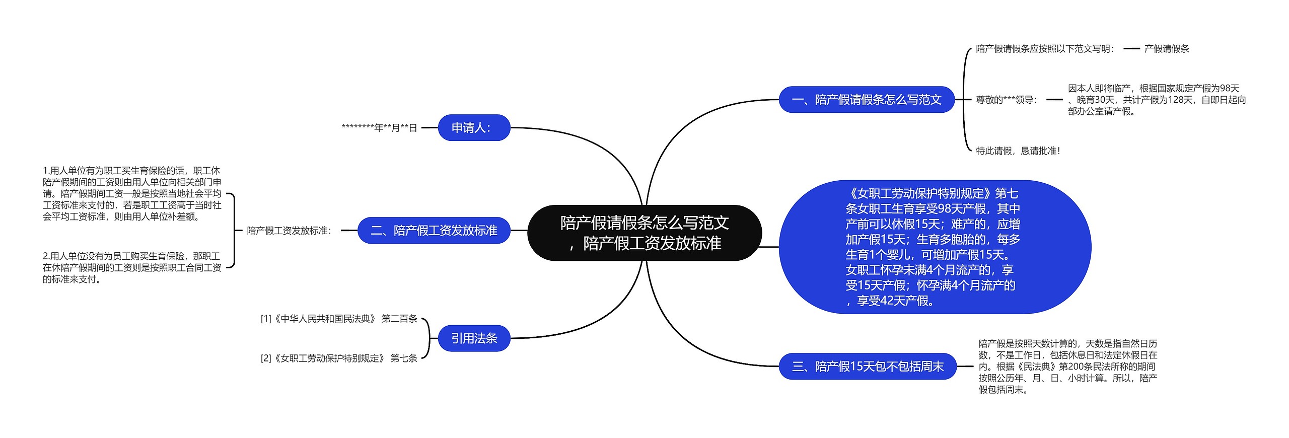 陪产假请假条怎么写范文，陪产假工资发放标准