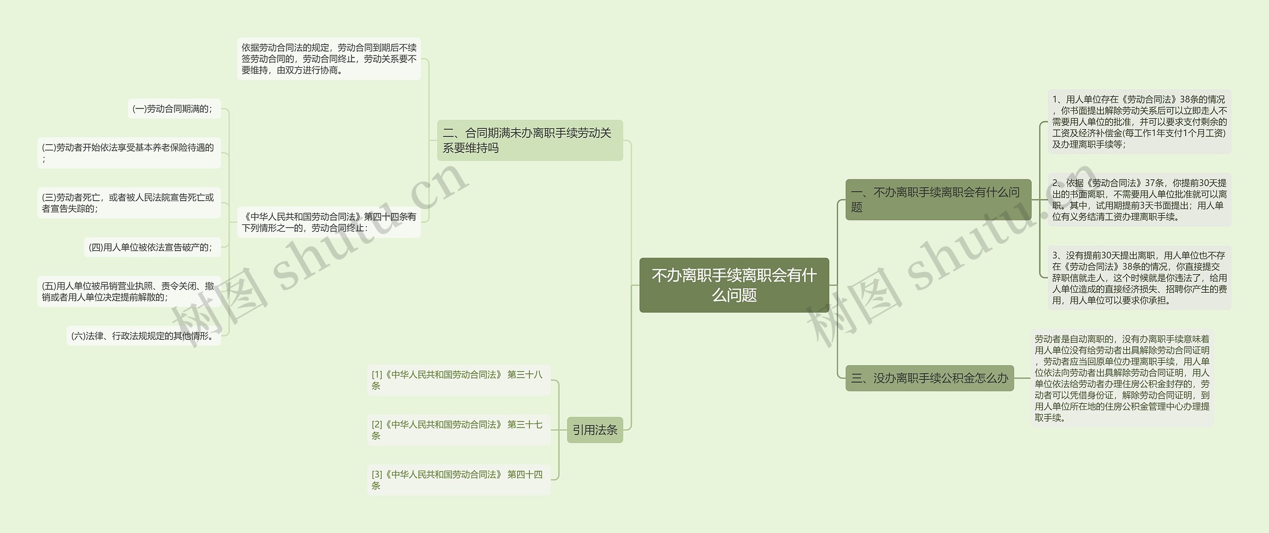 不办离职手续离职会有什么问题