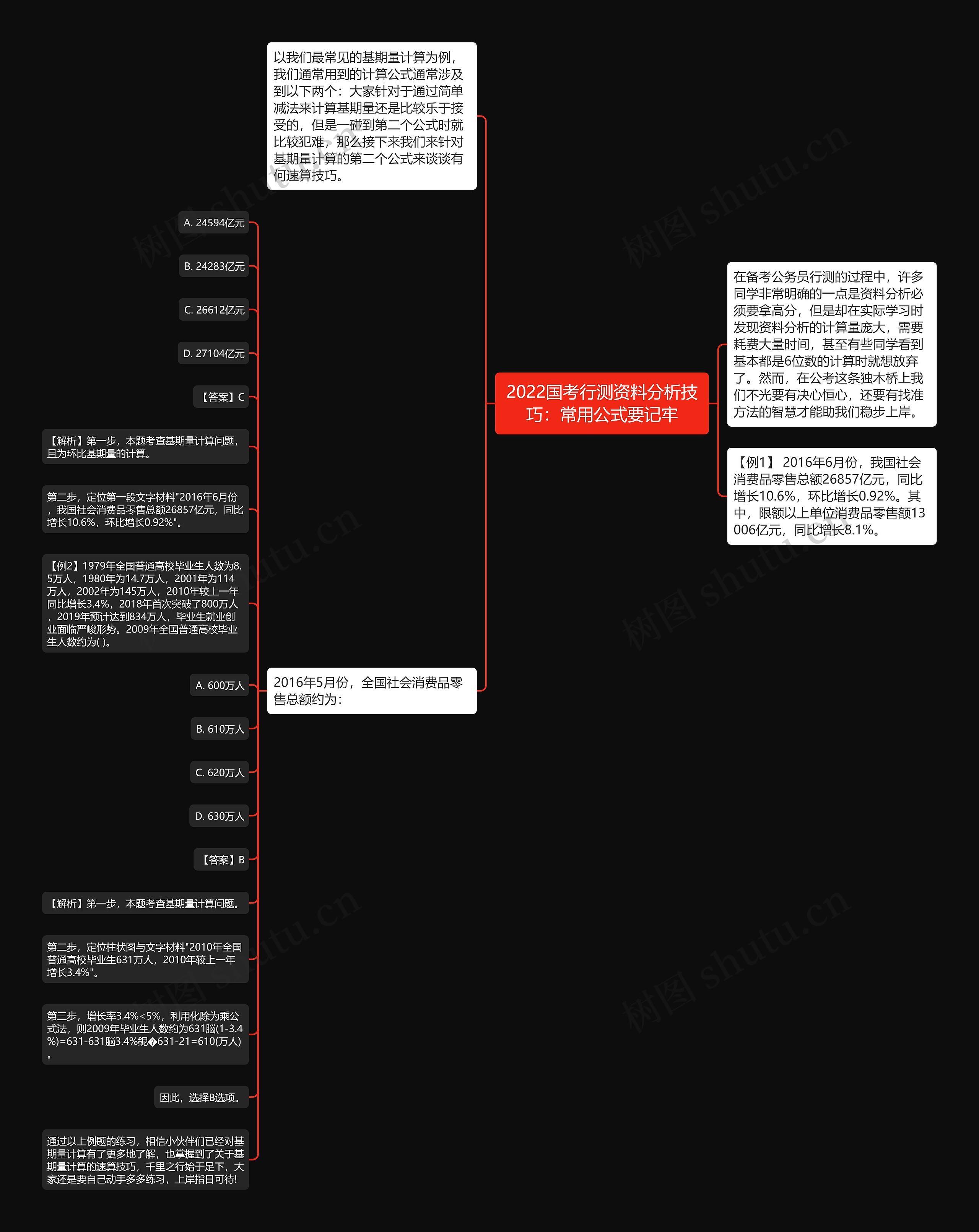 2022国考行测资料分析技巧：常用公式要记牢