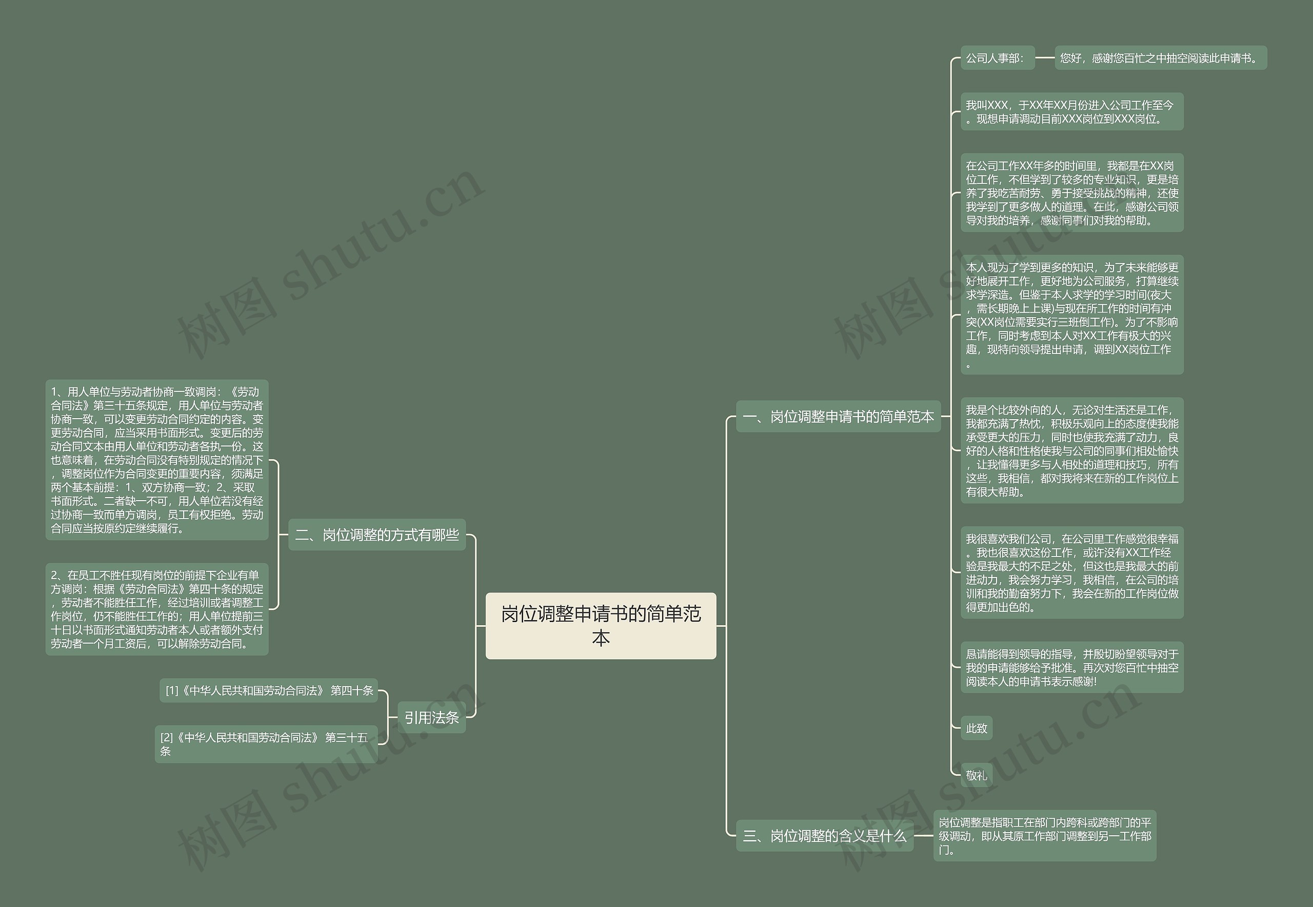 岗位调整申请书的简单范本思维导图
