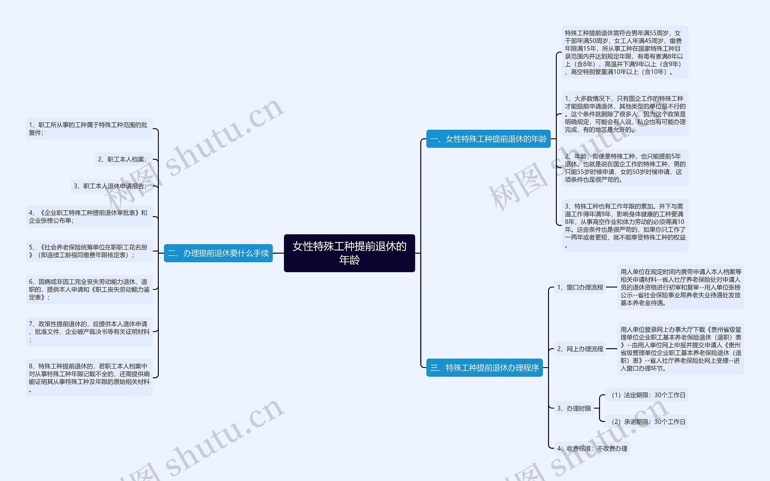 女性特殊工种提前退休的年龄 女性特殊工种提前退休的年龄