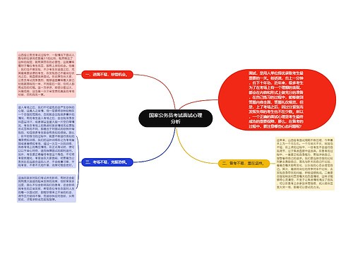 国家公务员考试面试心理分析