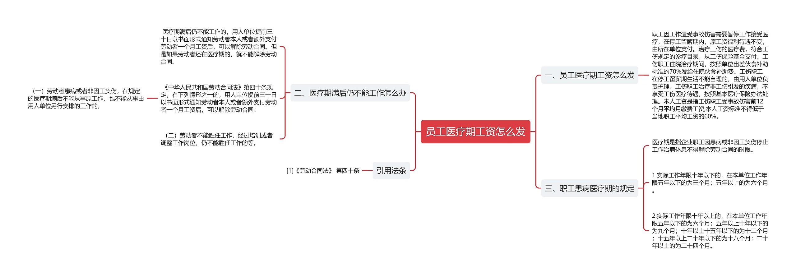 员工医疗期工资怎么发