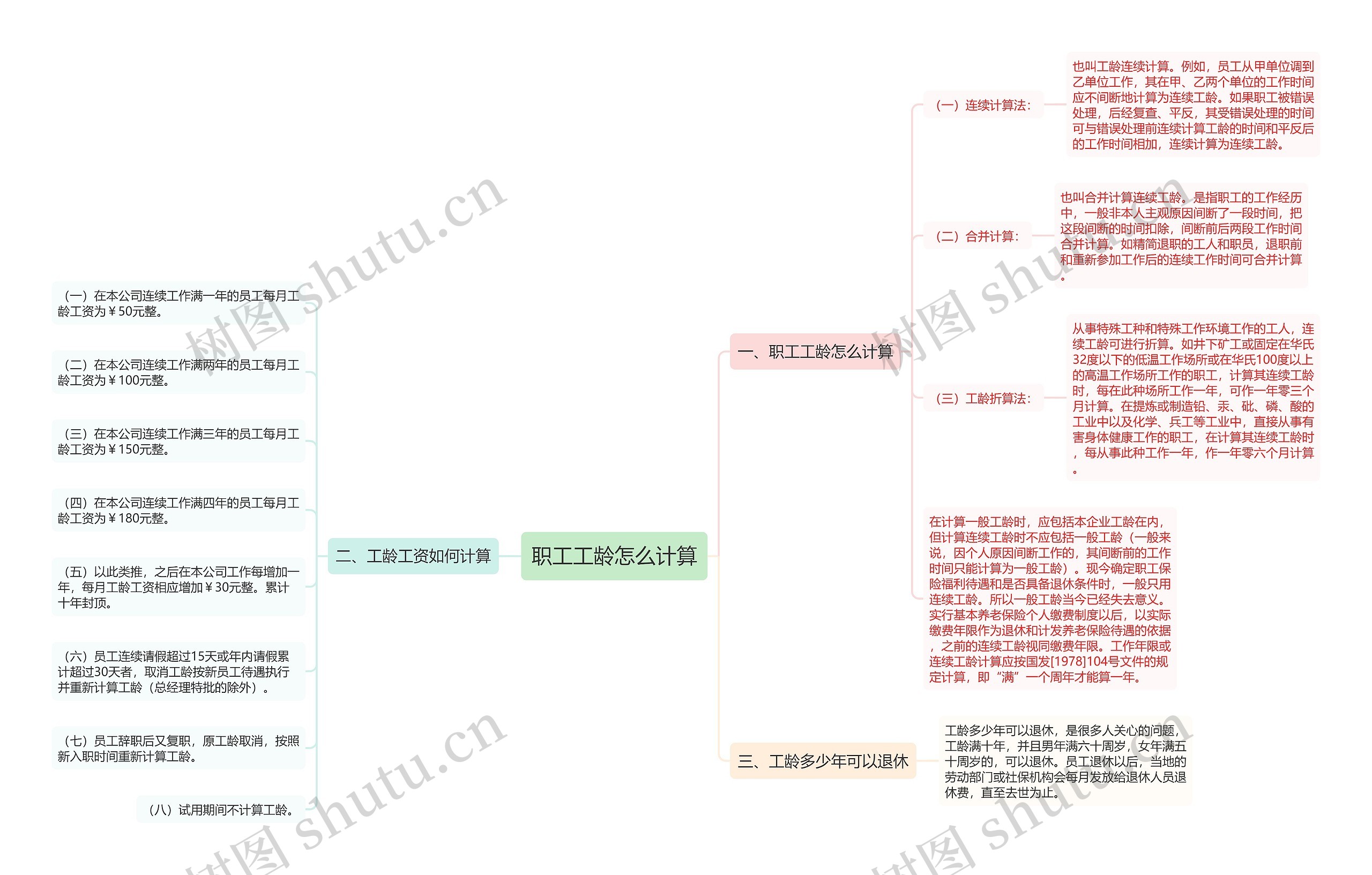 职工工龄怎么计算思维导图