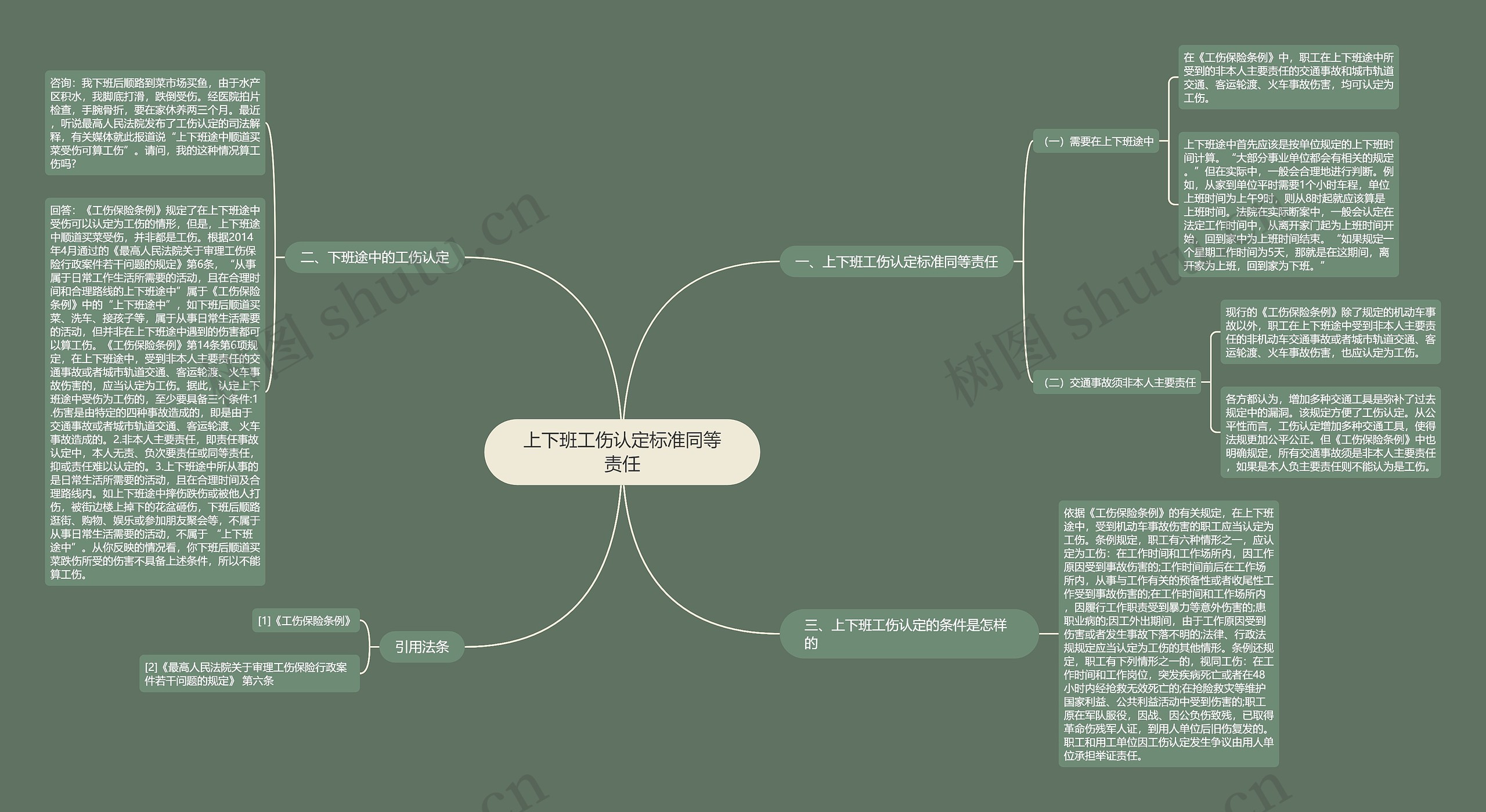 上下班工伤认定标准同等责任