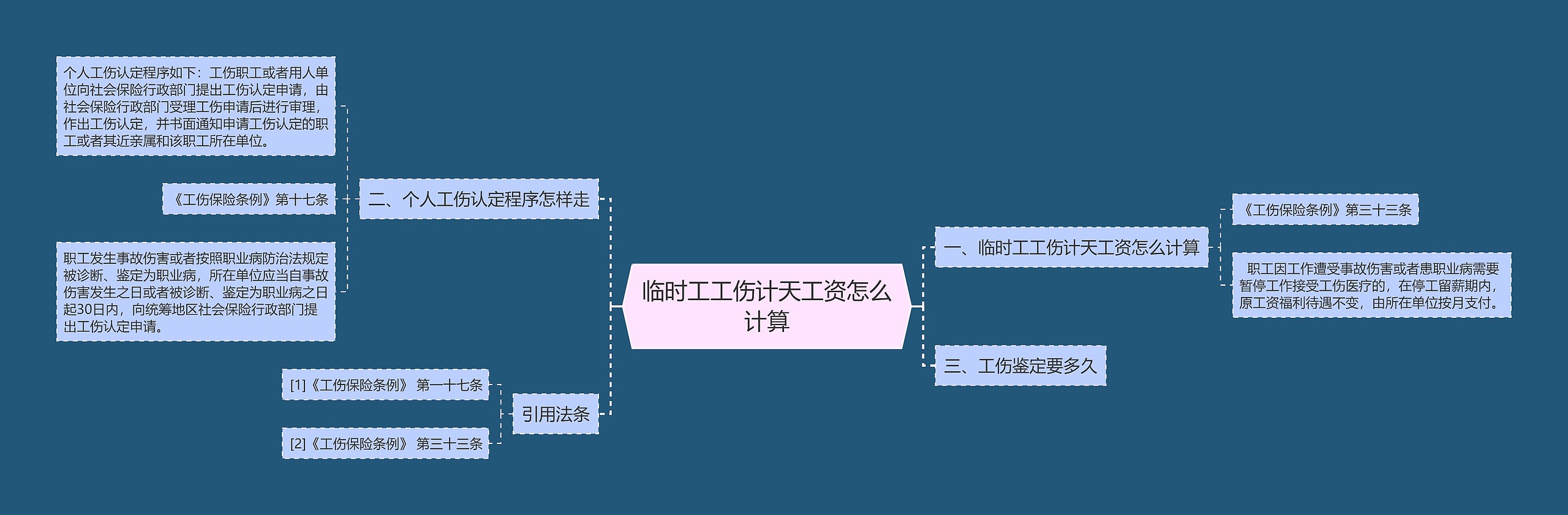 临时工工伤计天工资怎么计算