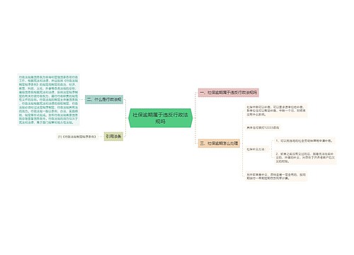 社保逾期属于违反行政法规吗