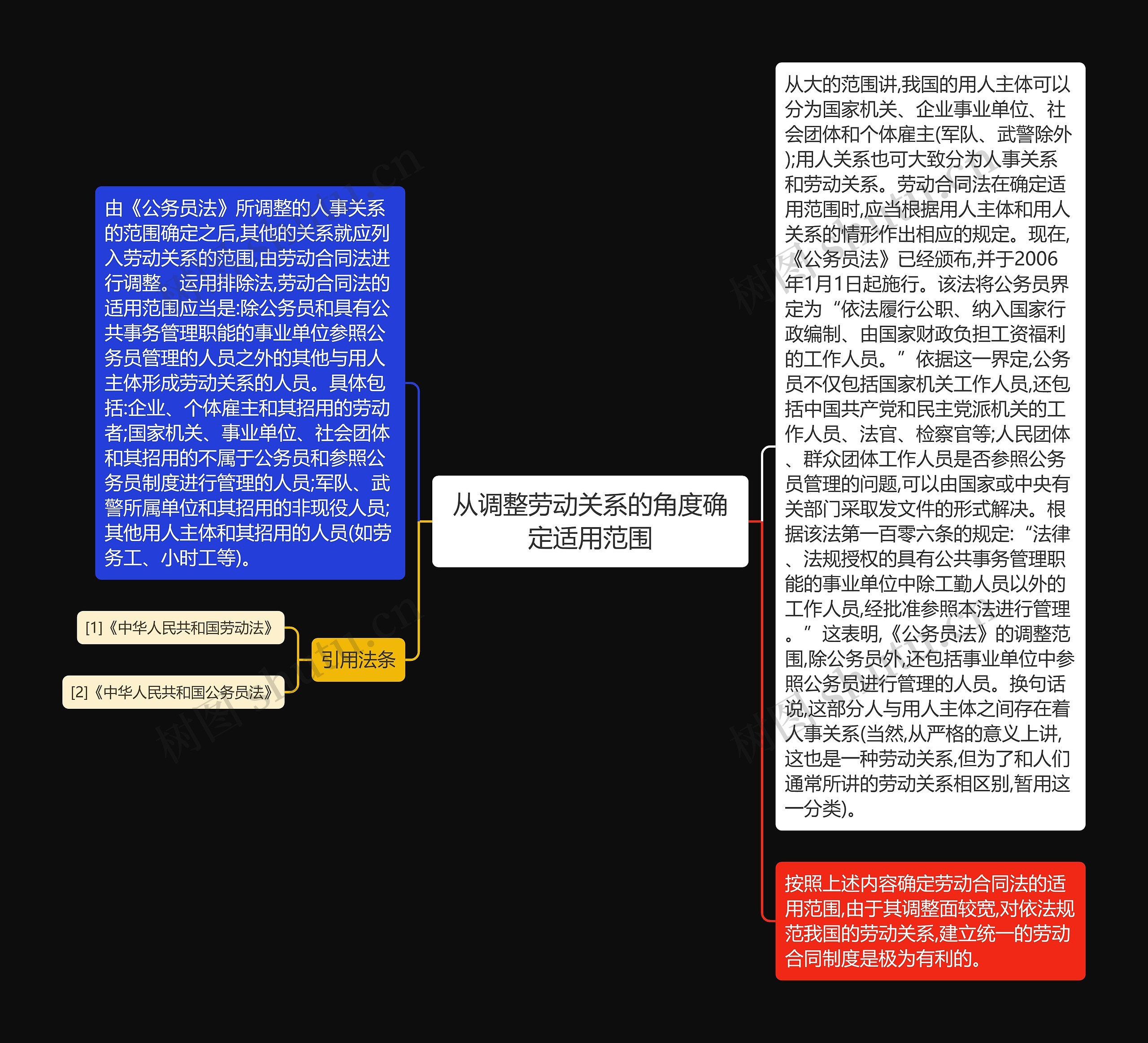 从调整劳动关系的角度确定适用范围