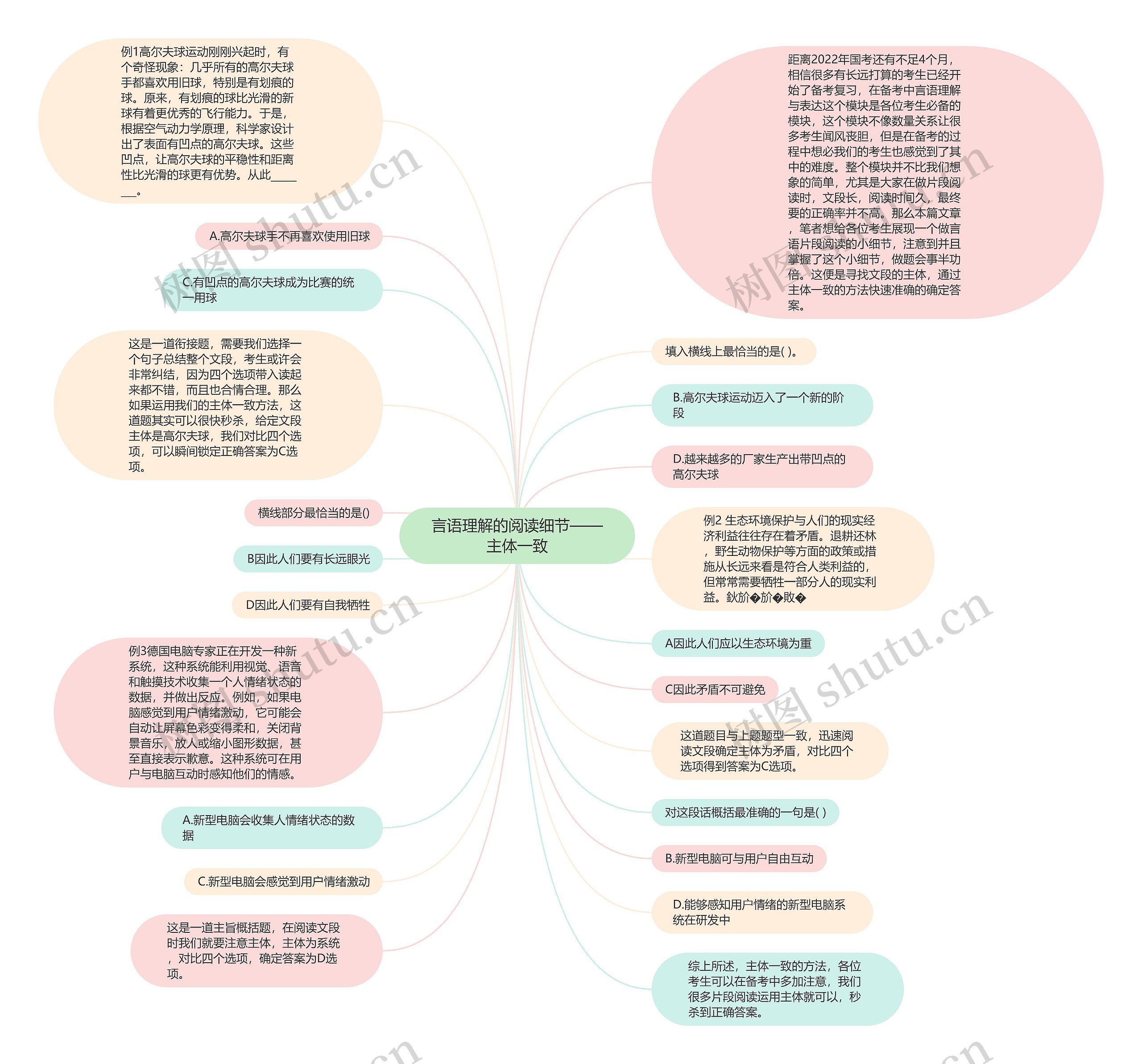 言语理解的阅读细节——主体一致思维导图