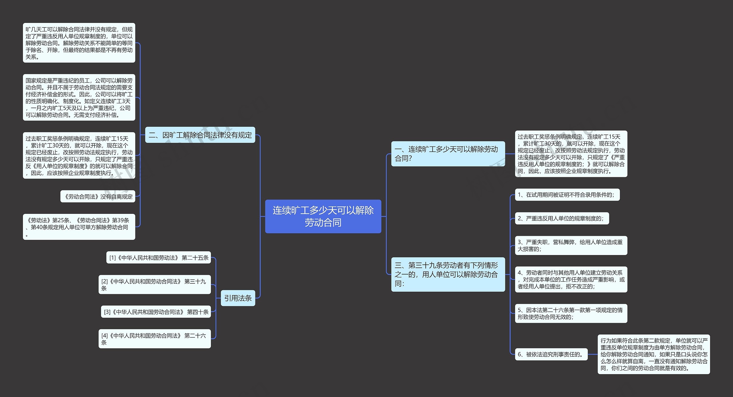 连续旷工多少天可以解除劳动合同 连续旷工多少天可以解除劳动合同