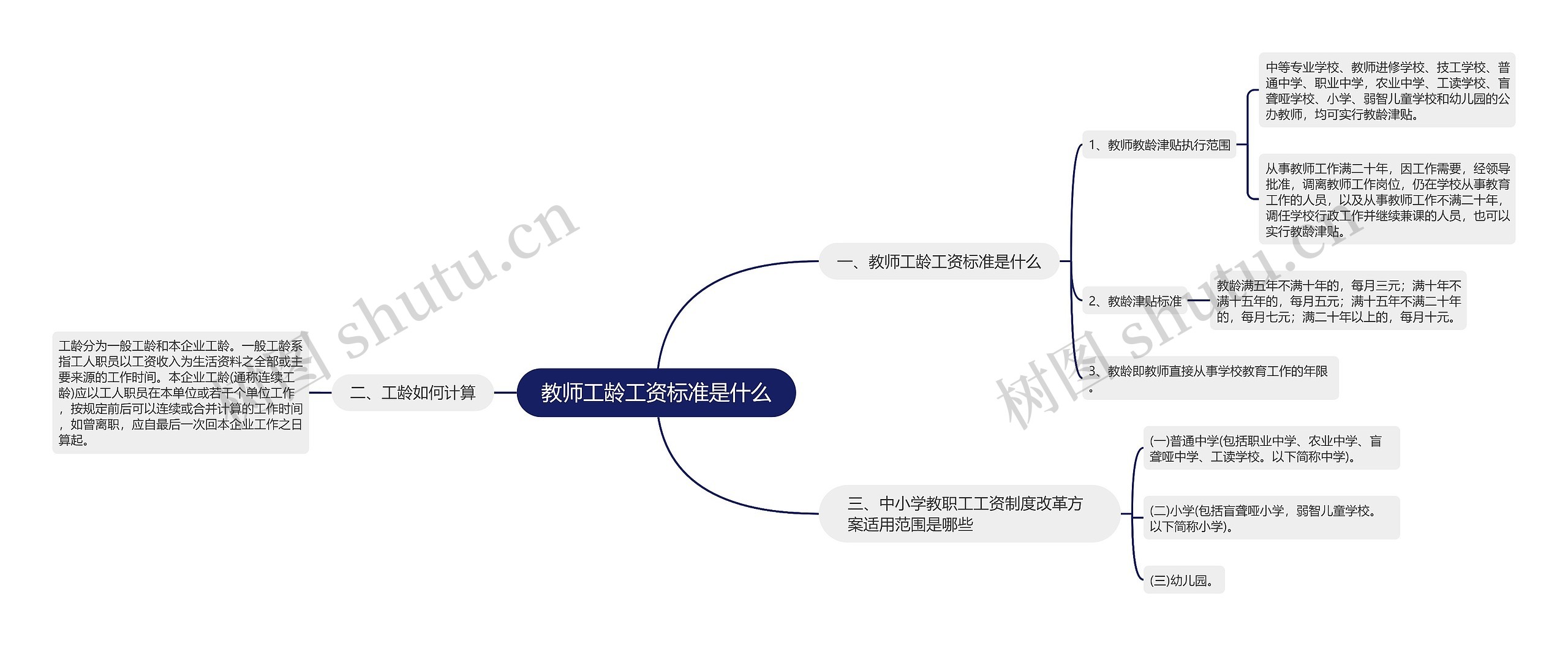 教师工龄工资标准是什么思维导图