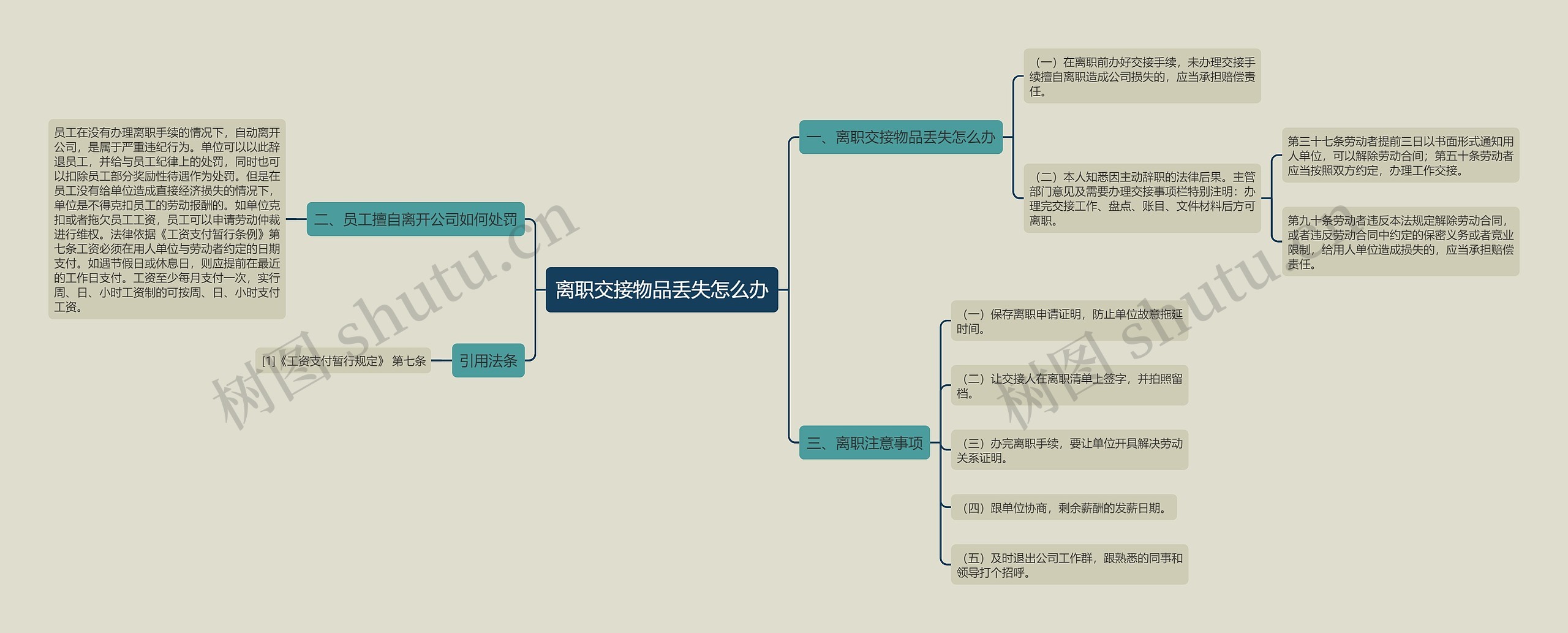 离职交接物品丢失怎么办思维导图