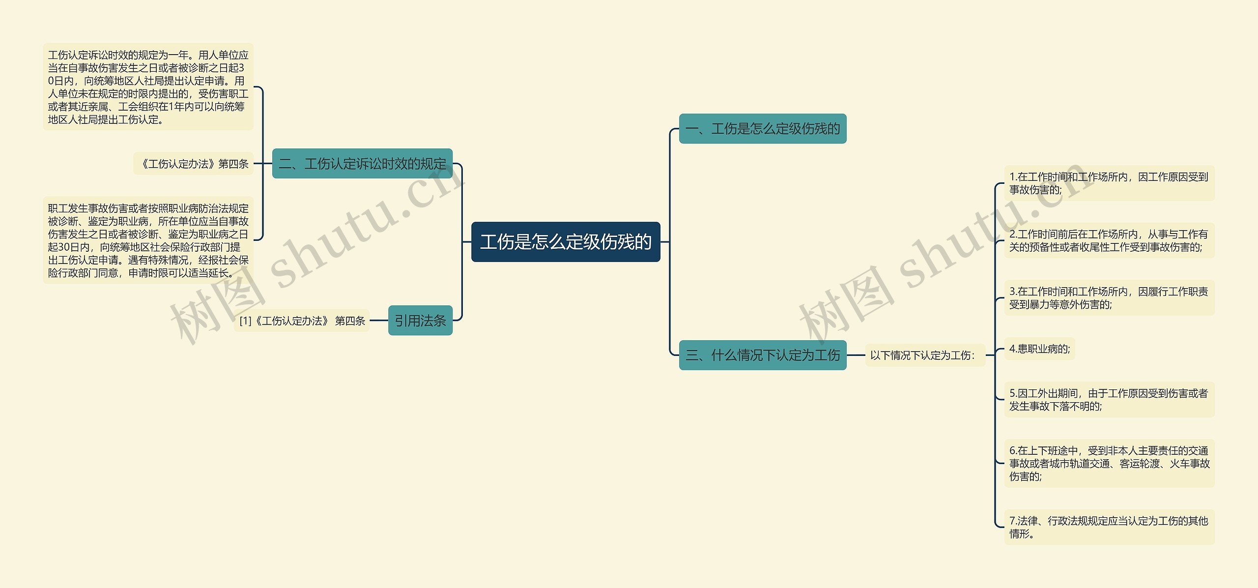 工伤是怎么定级伤残的 工伤是怎么定级伤残的