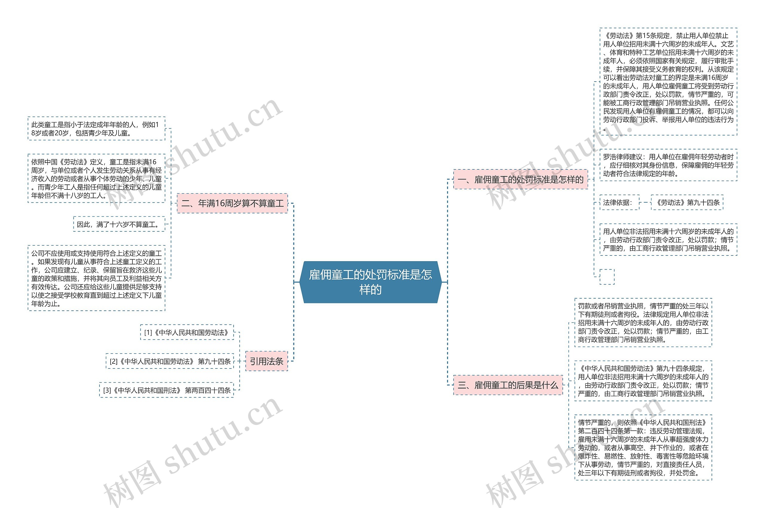 雇佣童工的处罚标准是怎样的 雇佣童工的处罚标准是怎样的