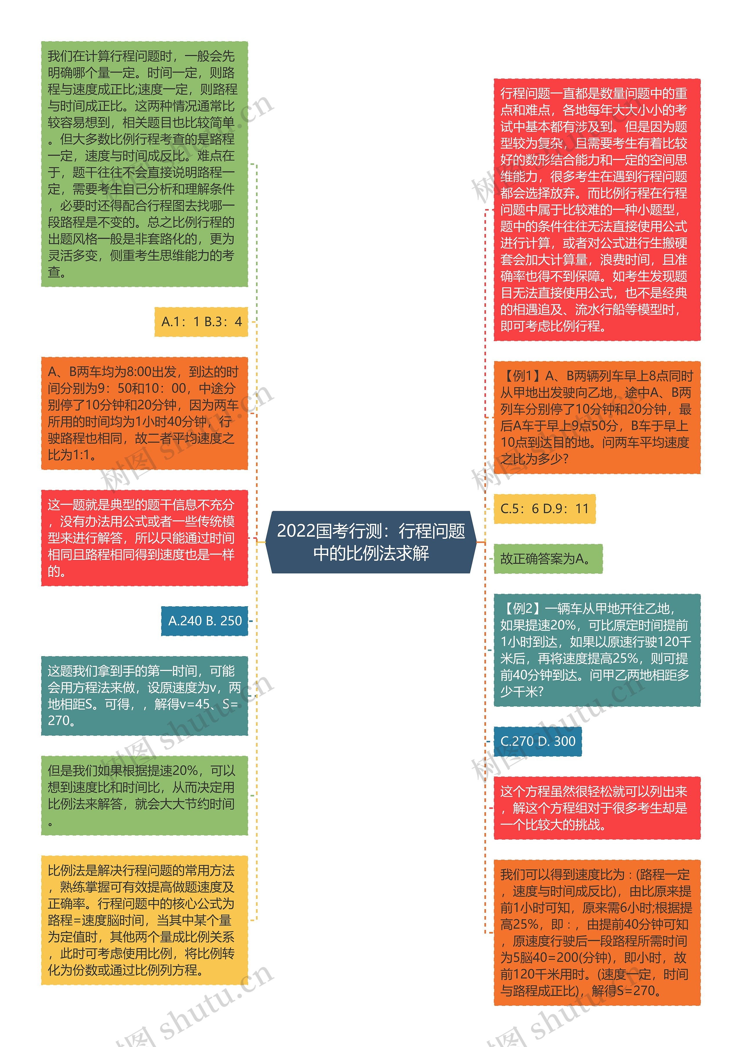 2022国考行测：行程问题中的比例法求解