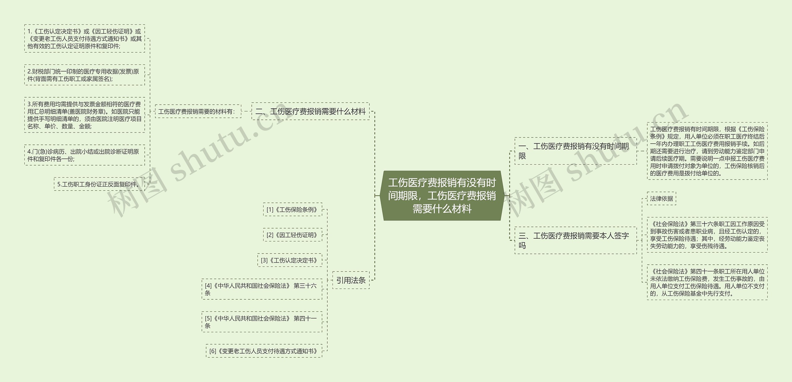 工伤医疗费报销有没有时间期限，工伤医疗费报销需要什么材料