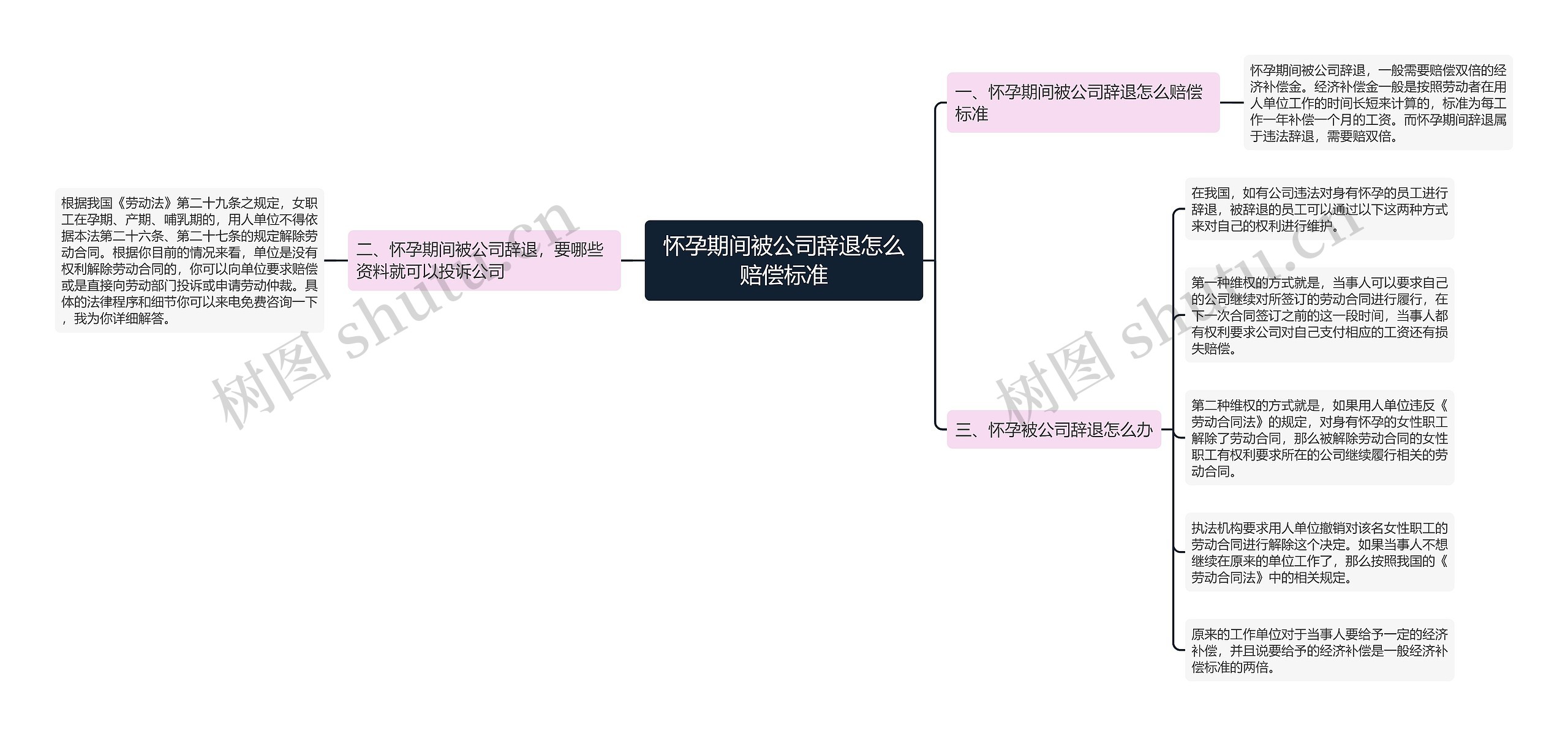 怀孕期间被公司辞退怎么赔偿标准