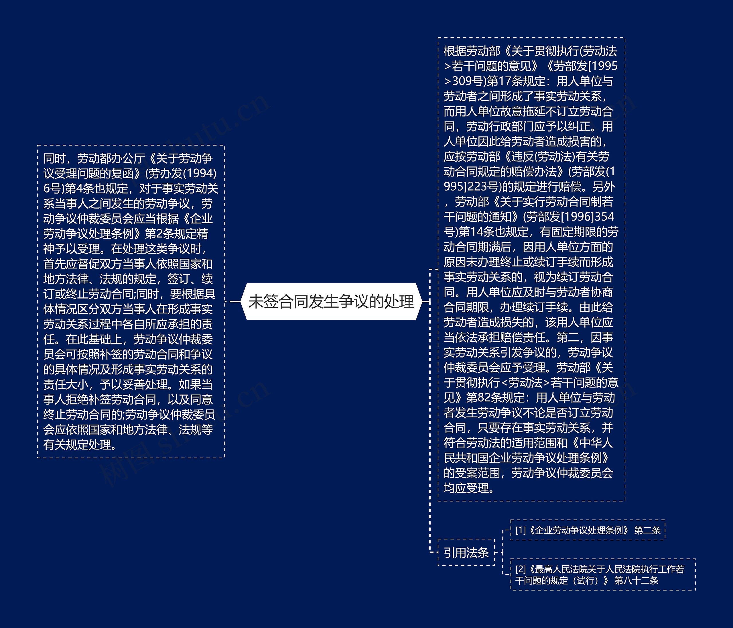 未签合同发生争议的处理 未签合同发生争议的处理