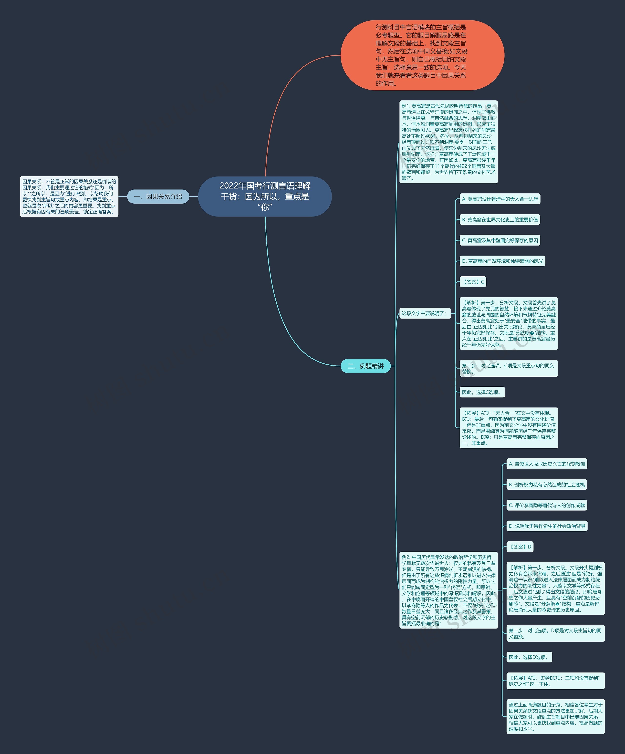 2022年国考行测言语理解干货：因为所以，重点是“你”思维导图