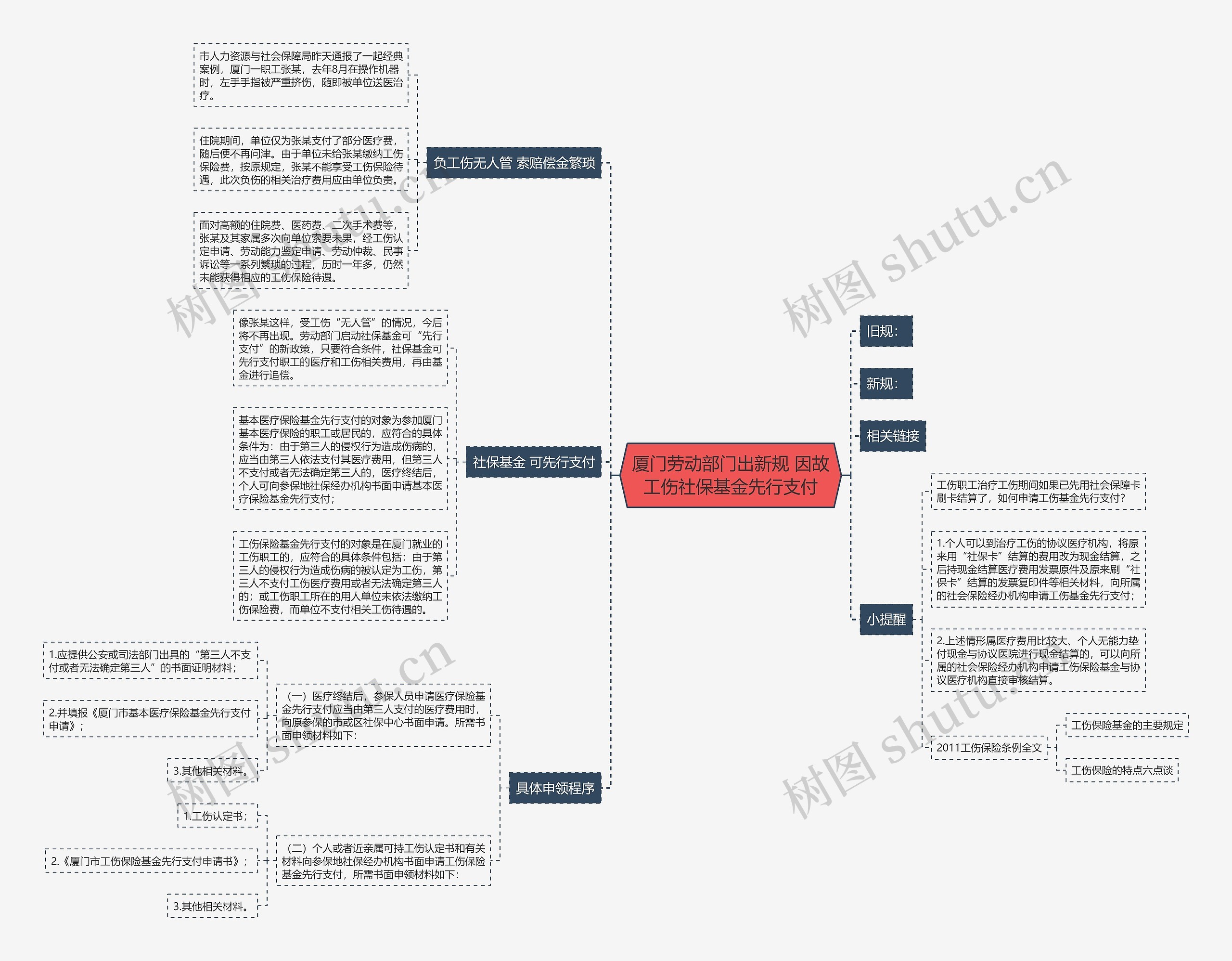 厦门劳动部门出新规 因故工伤社保基金先行支付 厦门劳动部门出新规 因故工伤社保基金先行支付