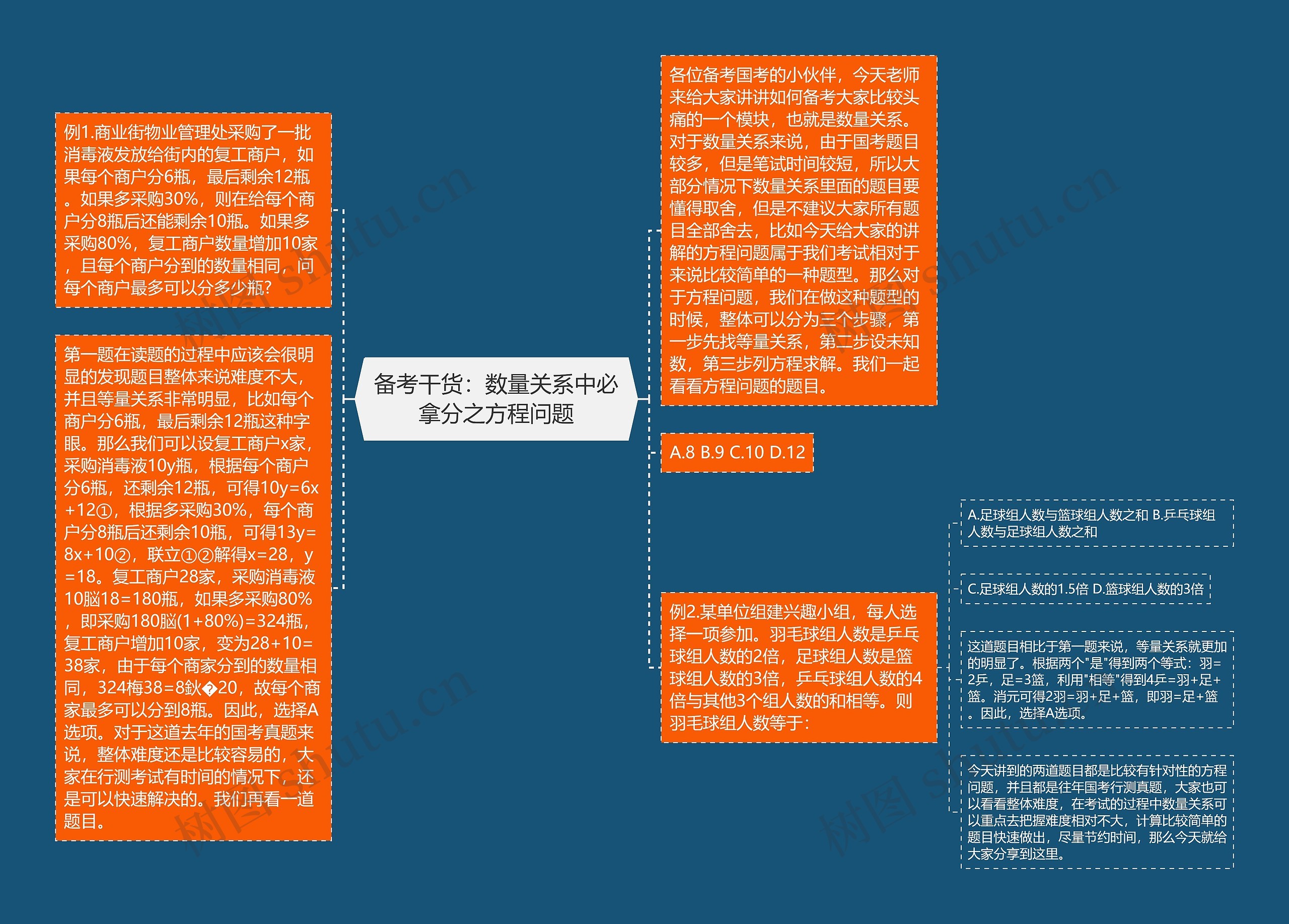 备考干货：数量关系中必拿分之方程问题