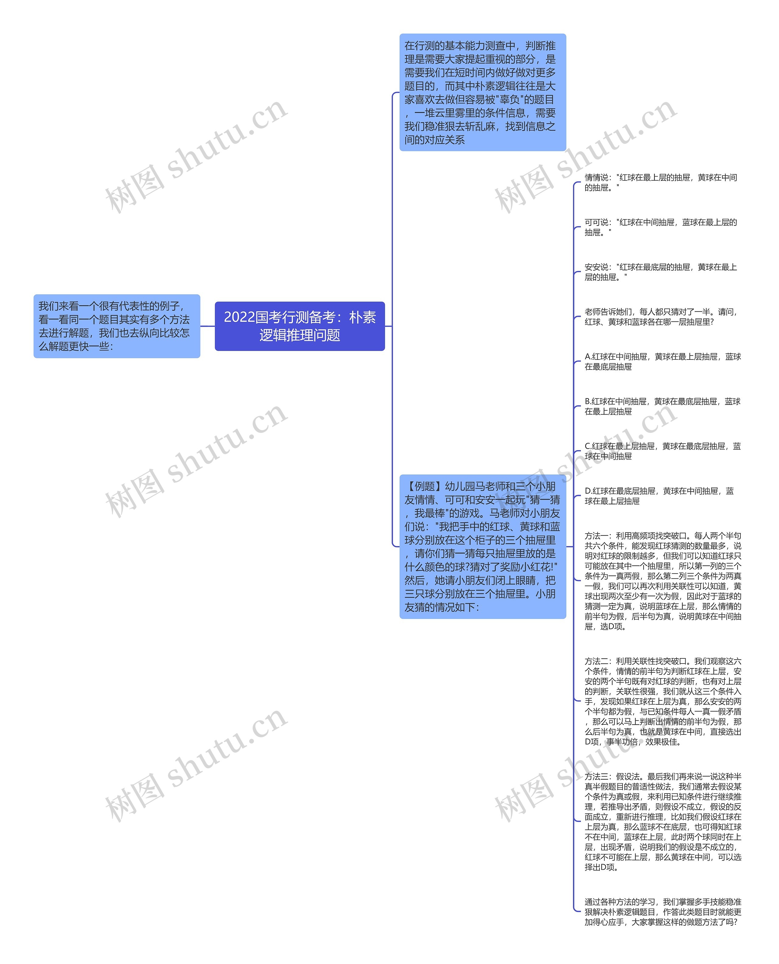 2022国考行测备考：朴素逻辑推理问题