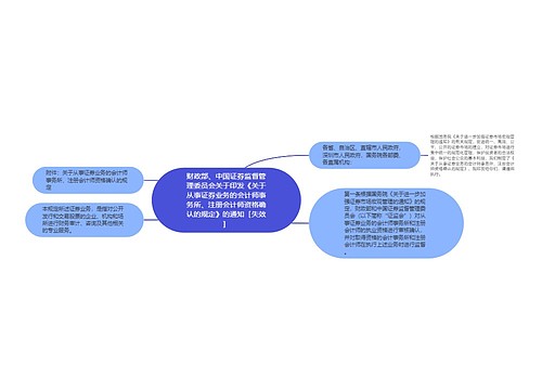 财政部、中国证券监督管理委员会关于印发《关于从事证券业务的会计师事务所、注册会计师资格确认的规定》的通知［失效］