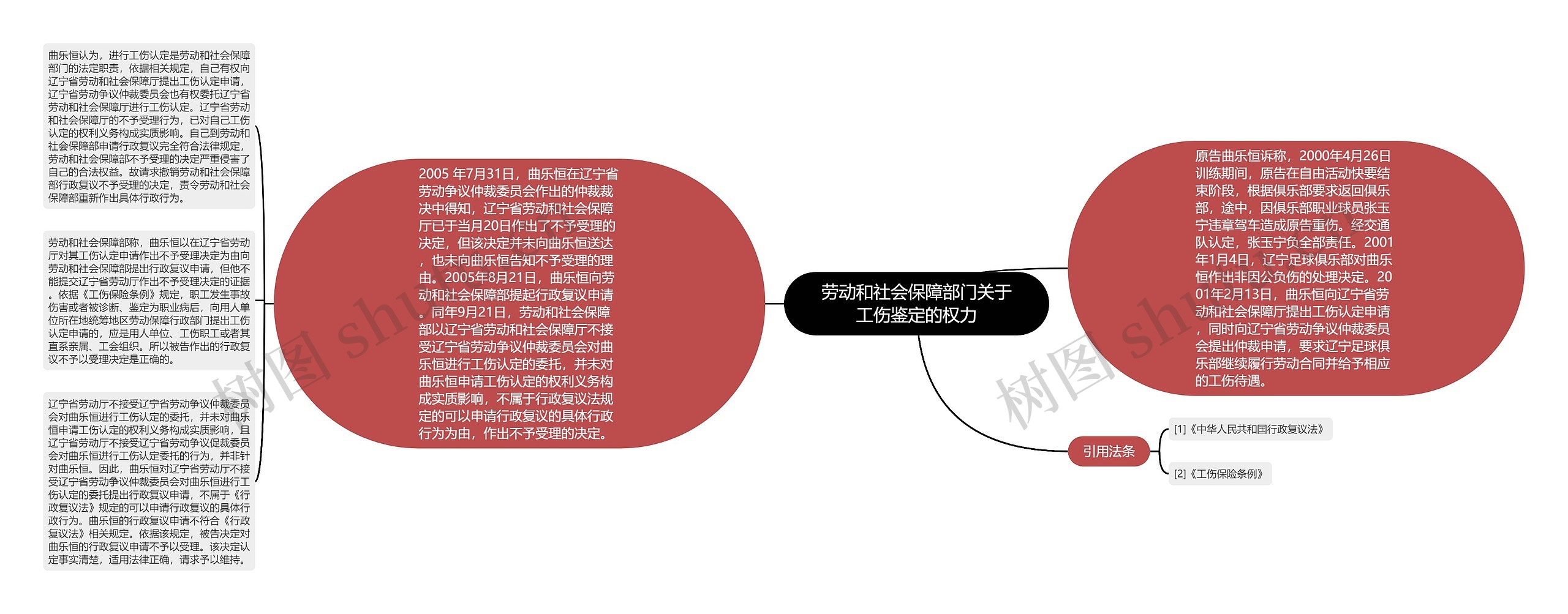 劳动和社会保障部门关于工伤鉴定的权力