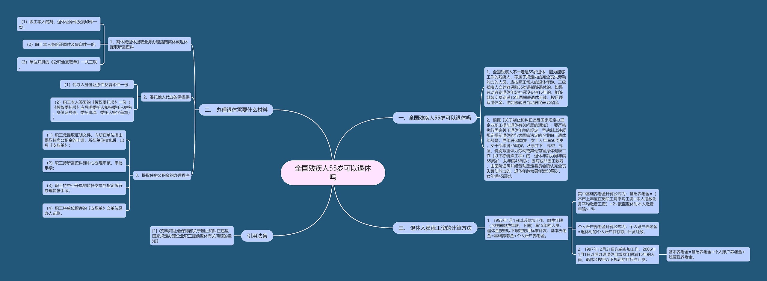 全国残疾人55岁可以退休吗