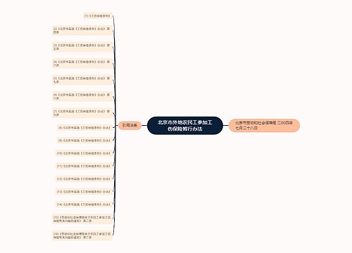 北京市外地农民工参加工伤保险暂行办法