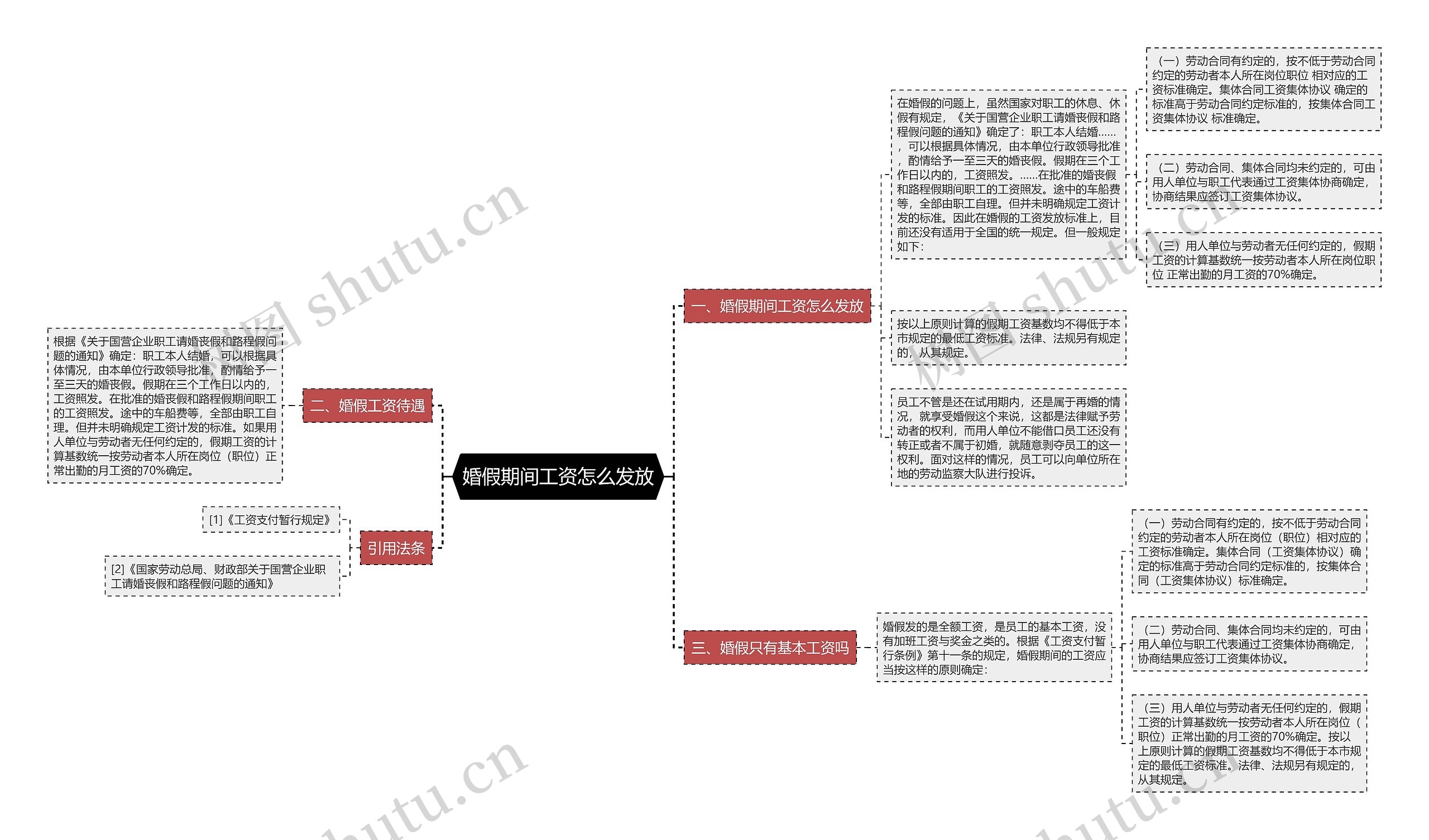 婚假期间工资怎么发放