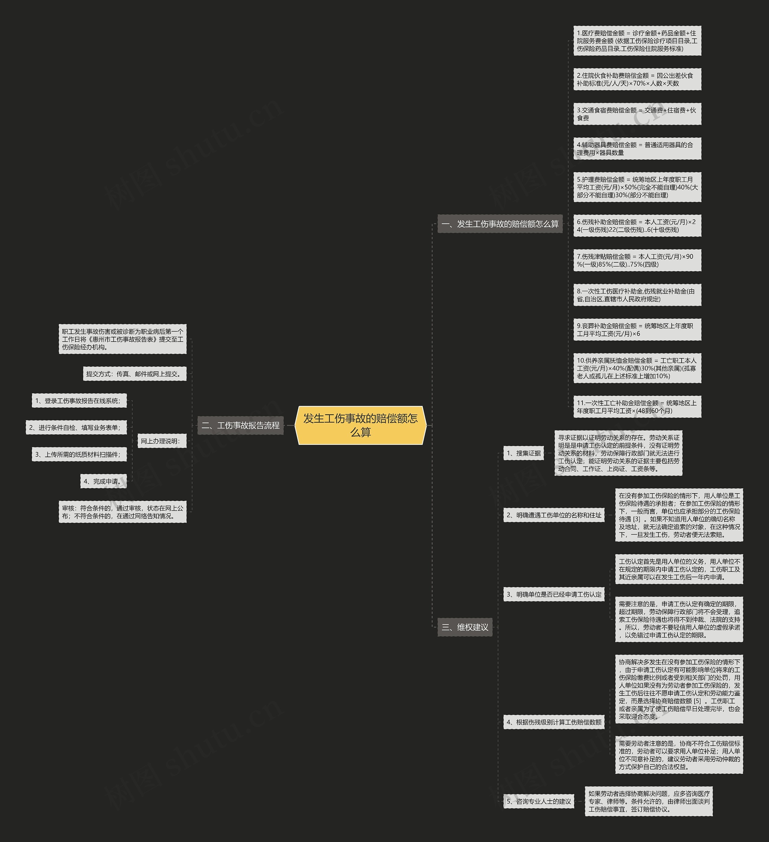 发生工伤事故的赔偿额怎么算 发生工伤事故的赔偿额怎么算