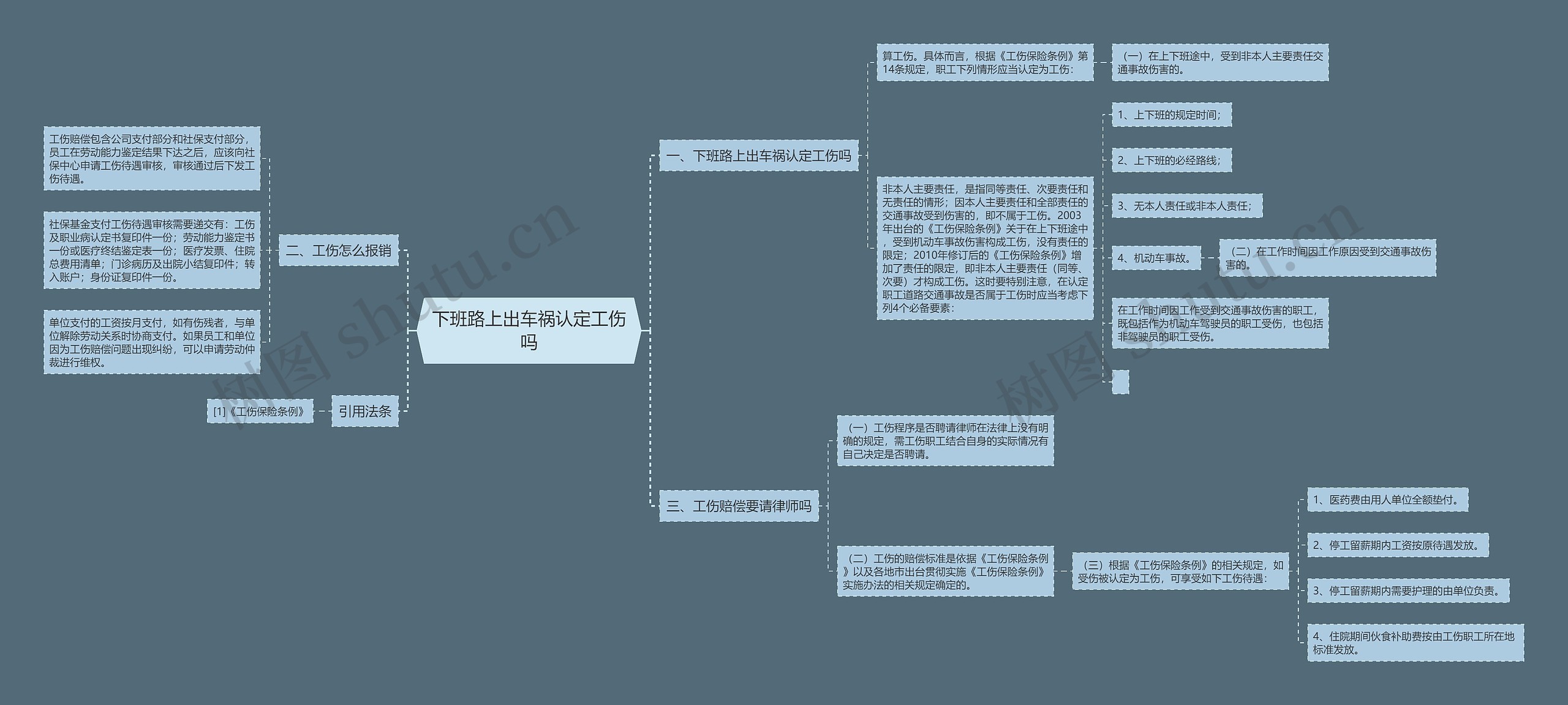 下班路上出车祸认定工伤吗