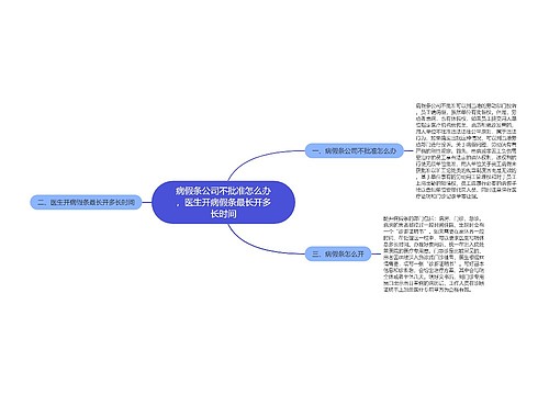 病假条公司不批准怎么办，医生开病假条最长开多长时间