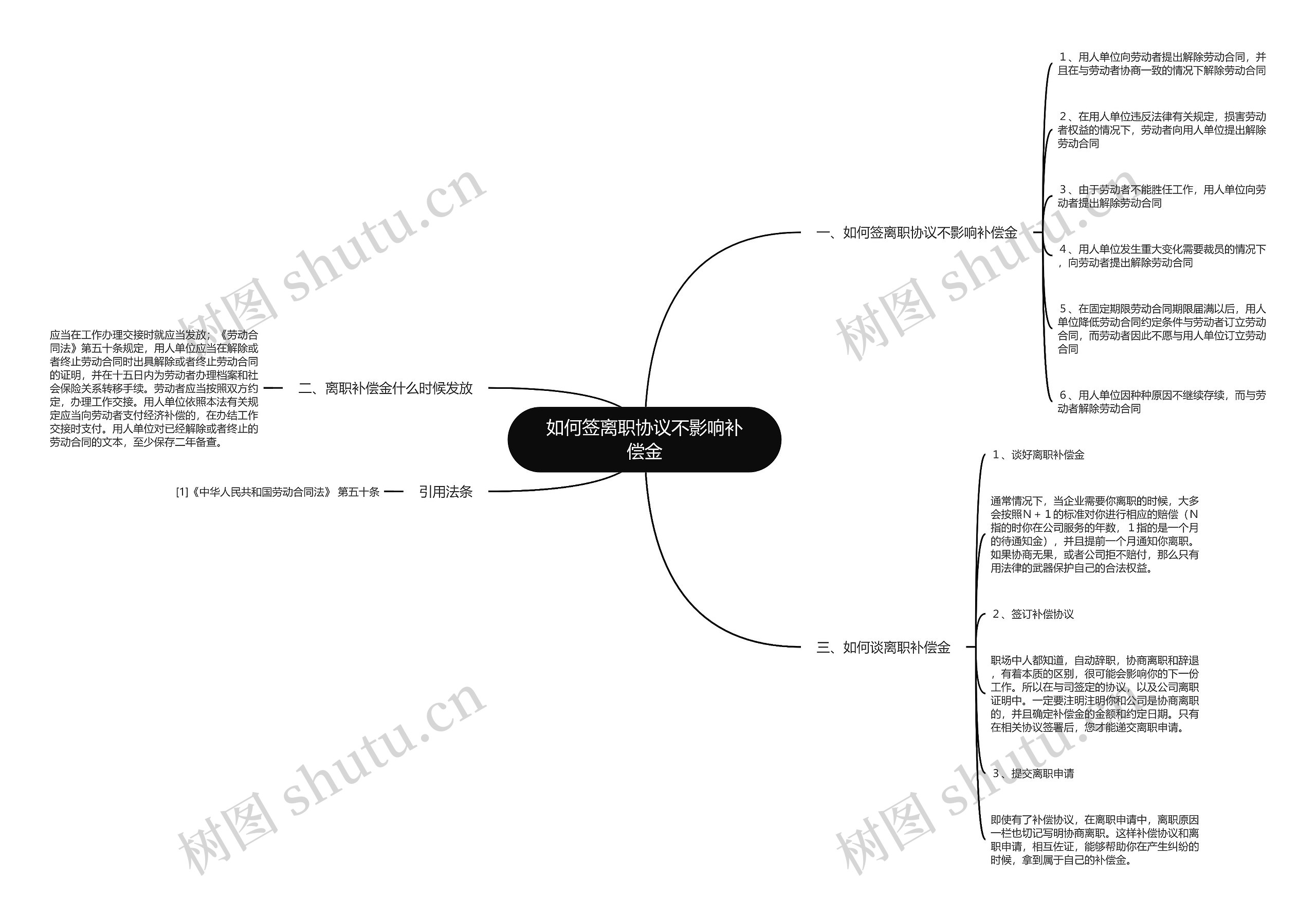 如何签离职协议不影响补偿金思维导图