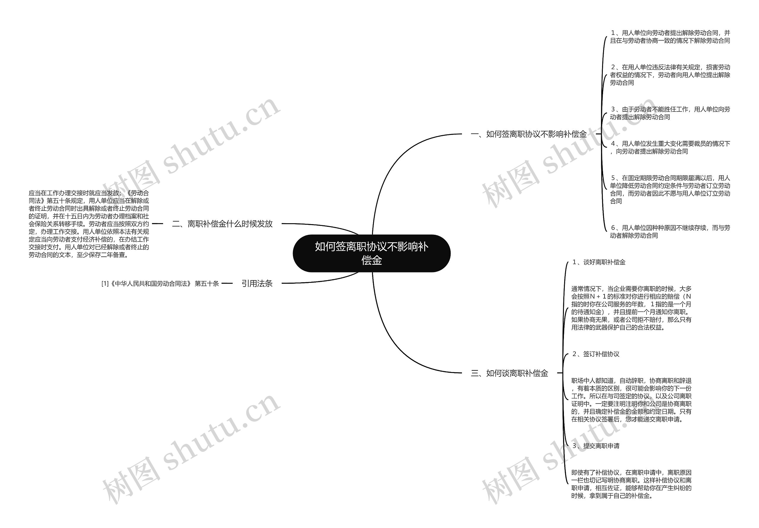 如何签离职协议不影响补偿金 如何签离职协议不影响补偿金