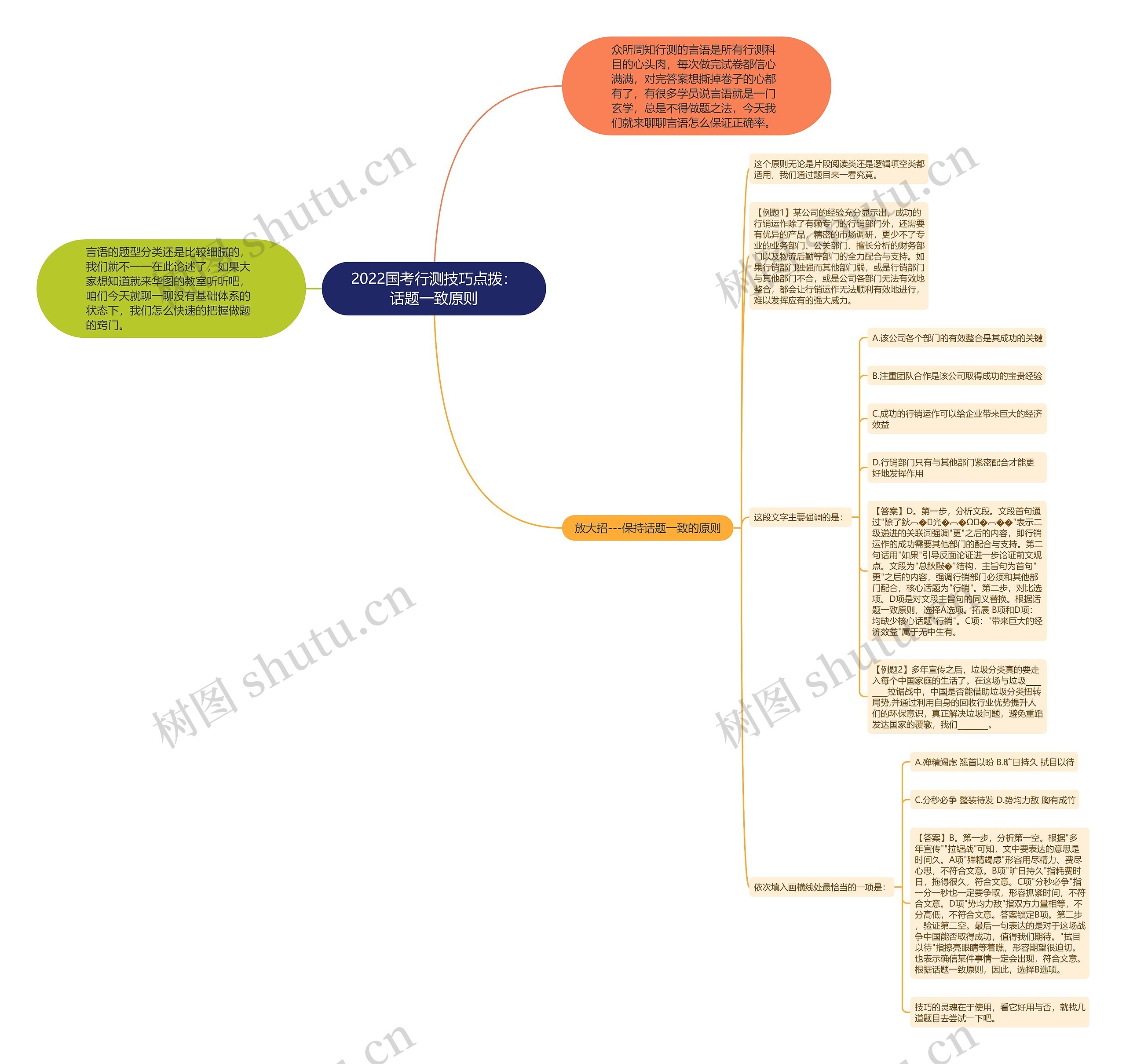 2022国考行测技巧点拨:话题一致原则 2022国考行测技巧点拨:话题一致原则