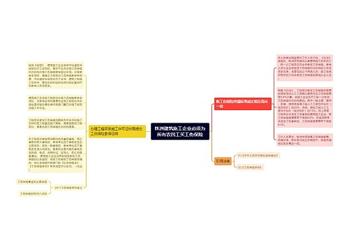 株洲建筑施工企业必须为所有农民工买工伤保险