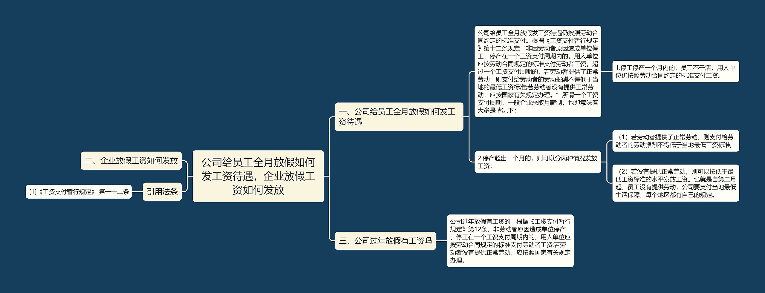 公司给员工全月放假如何发工资待遇，企业放假工资如何发放