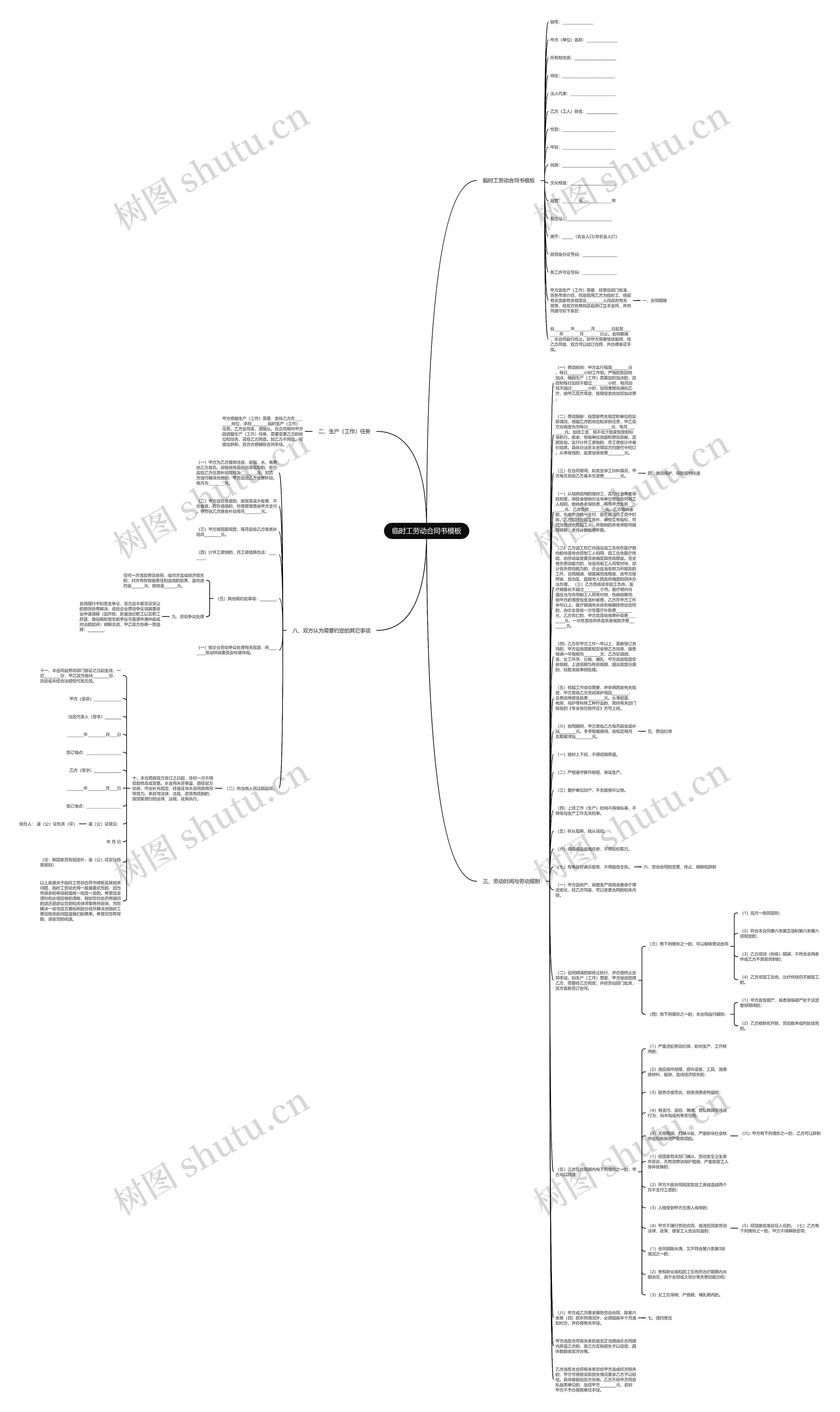 临时工劳动合同书思维导图