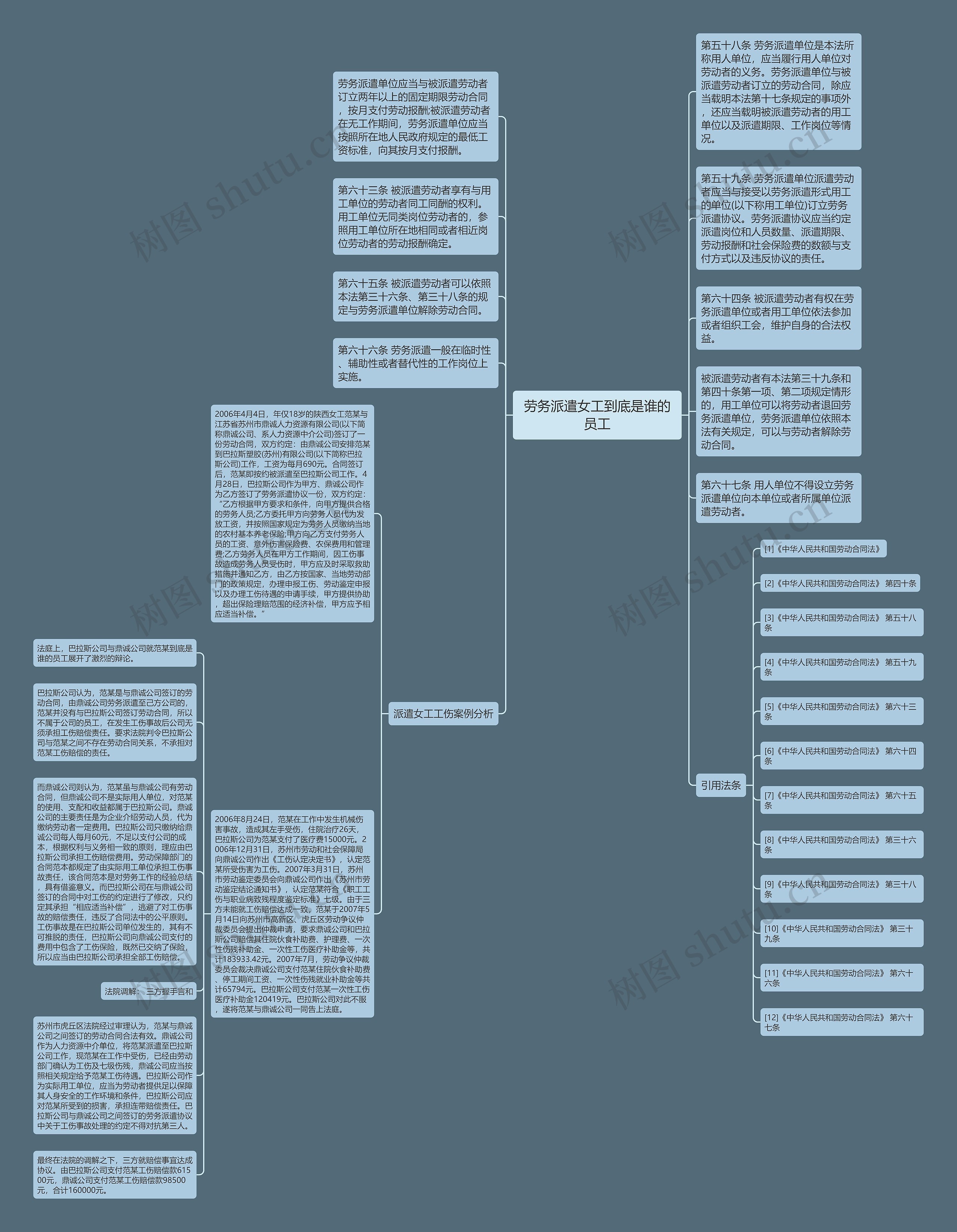 劳务派遣女工到底是谁的员工思维导图