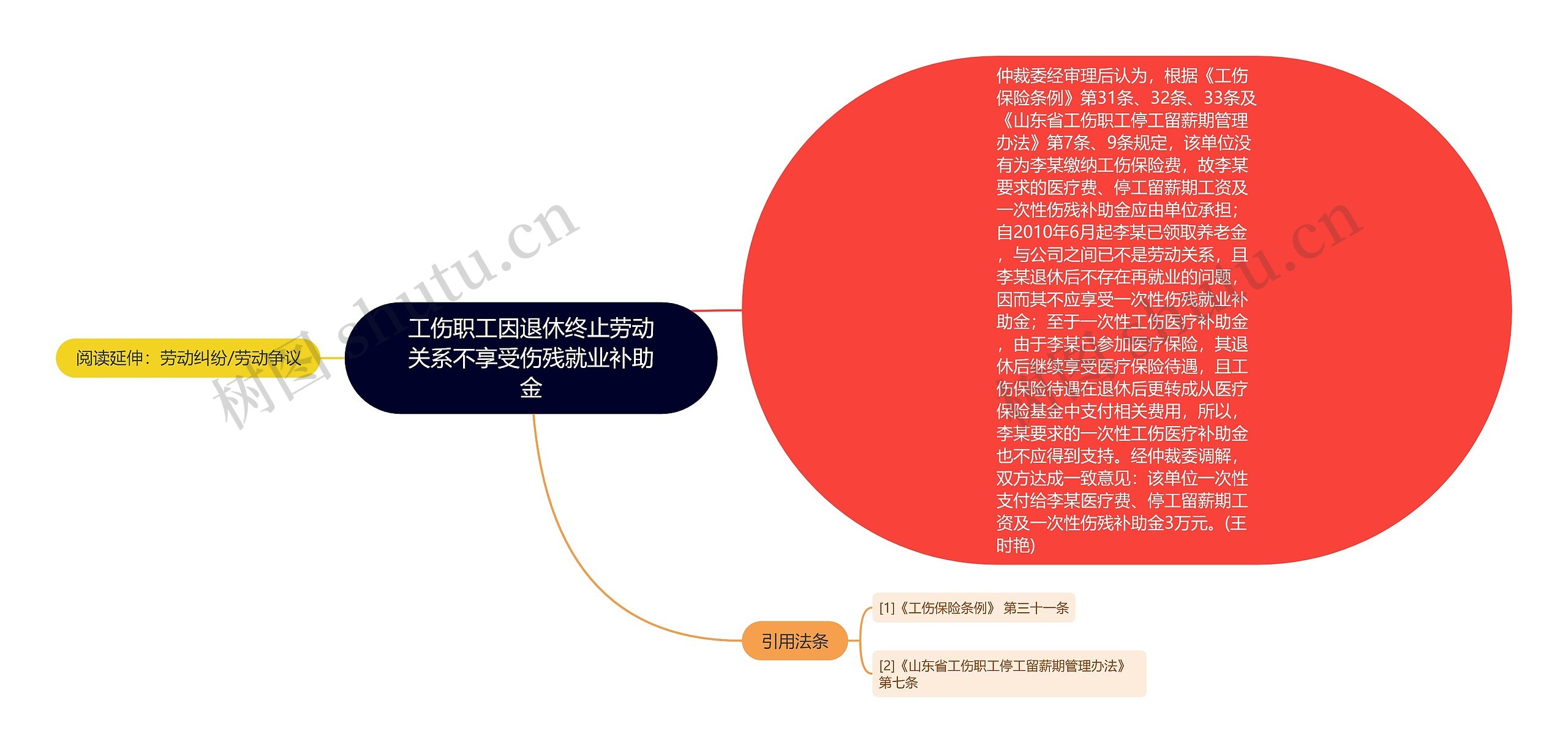 工伤职工因退休终止劳动关系不享受伤残就业补助金 工伤职工因退休终止劳动关系不享受伤残就业补助金