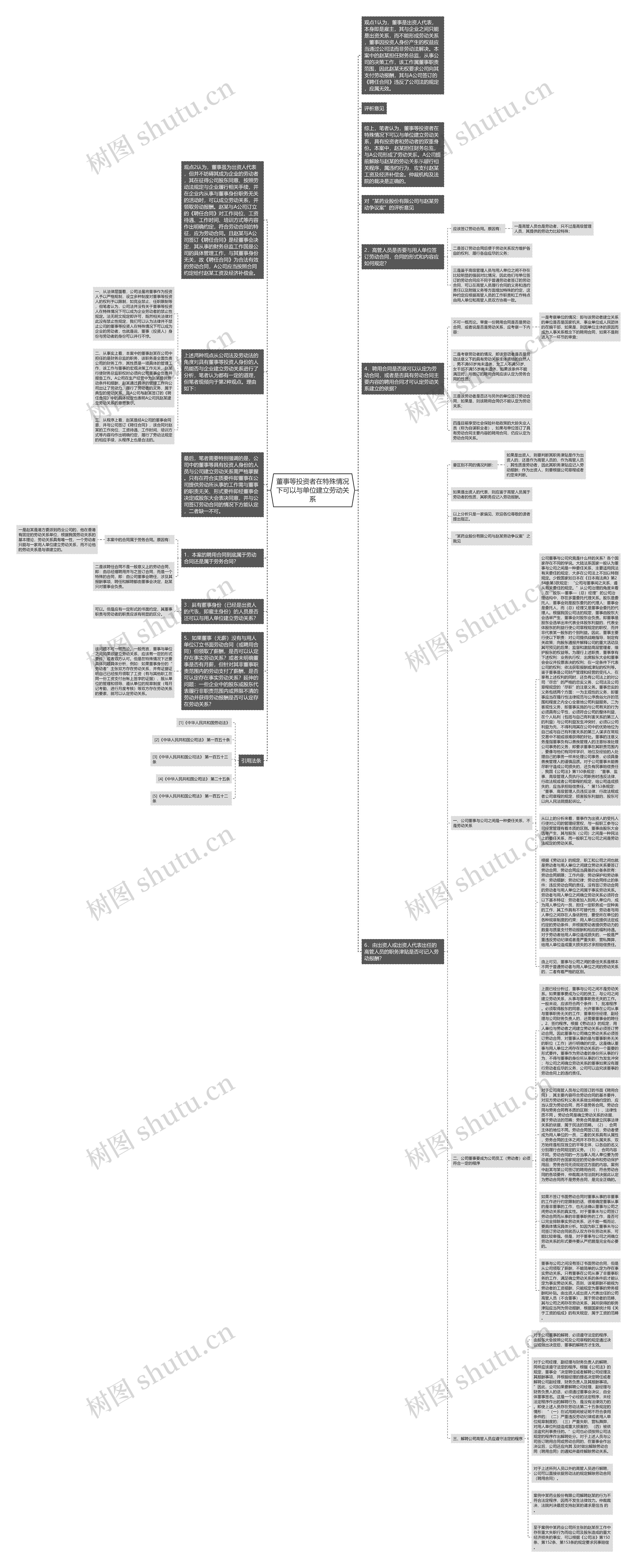 董事等投资者在特殊情况下可以与单位建立劳动关系思维导图