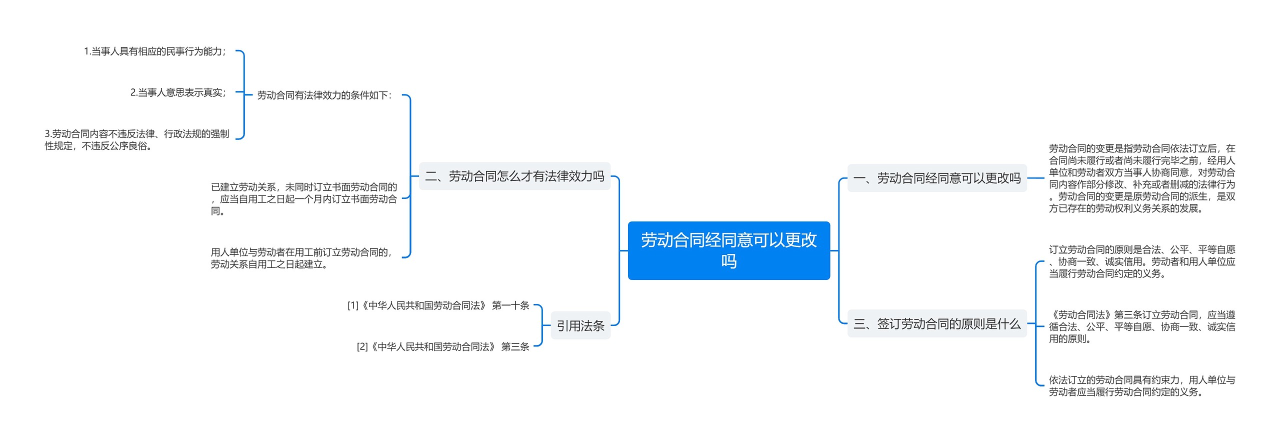 劳动合同经同意可以更改吗