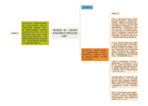 每日面试一练：三星堆相关商标遭抢注 维权为何如此难？