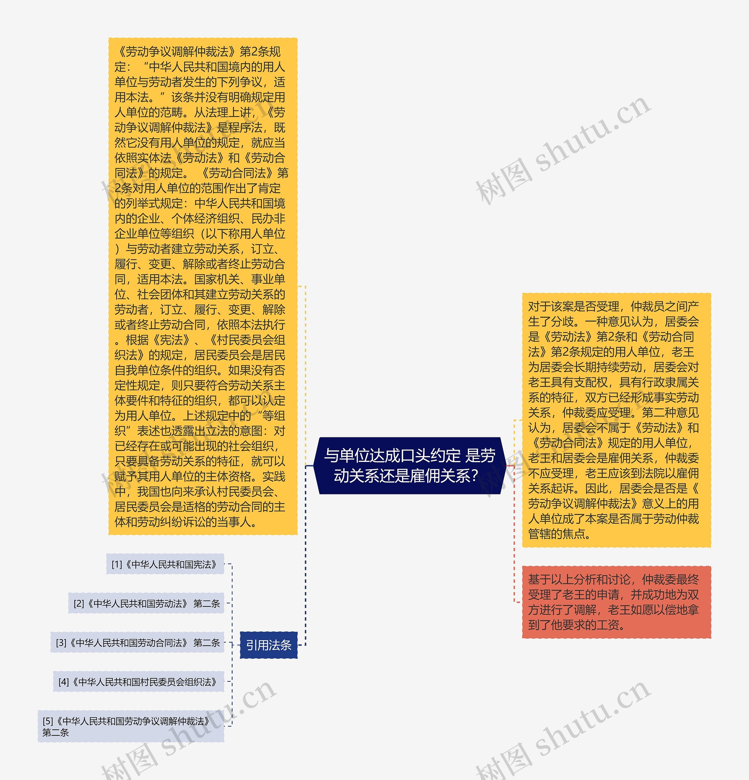 与单位达成口头约定 是劳动关系还是雇佣关系？