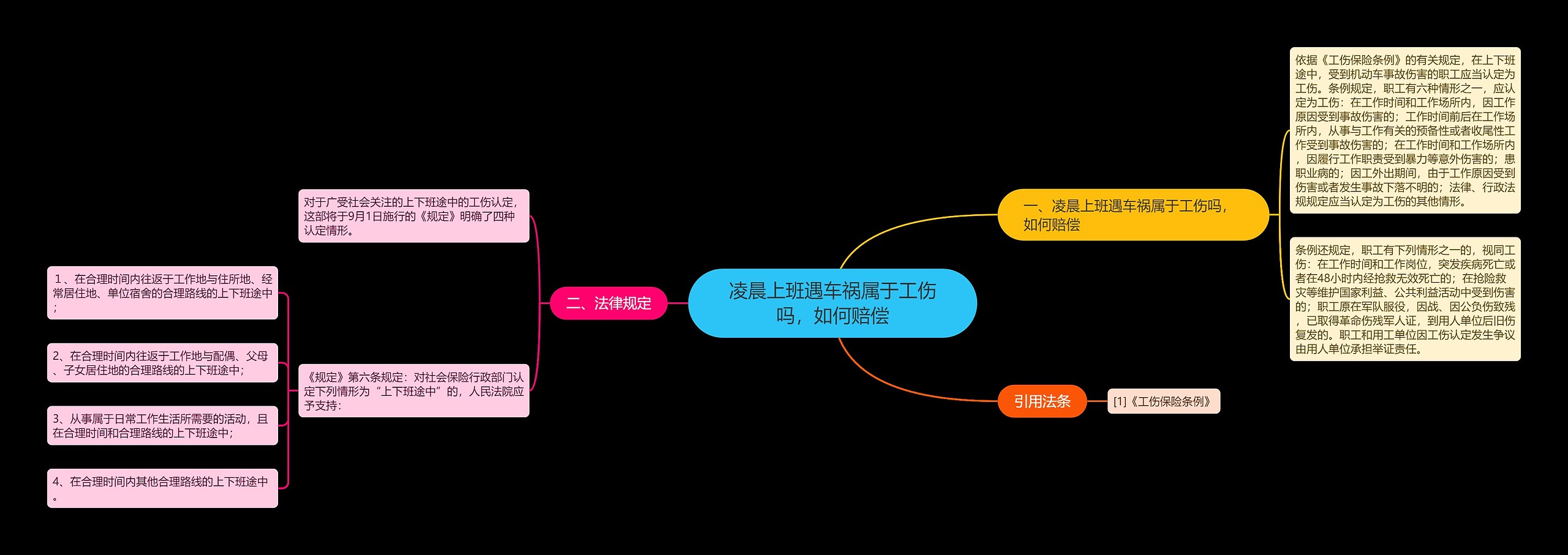 凌晨上班遇车祸属于工伤吗，如何赔偿思维导图