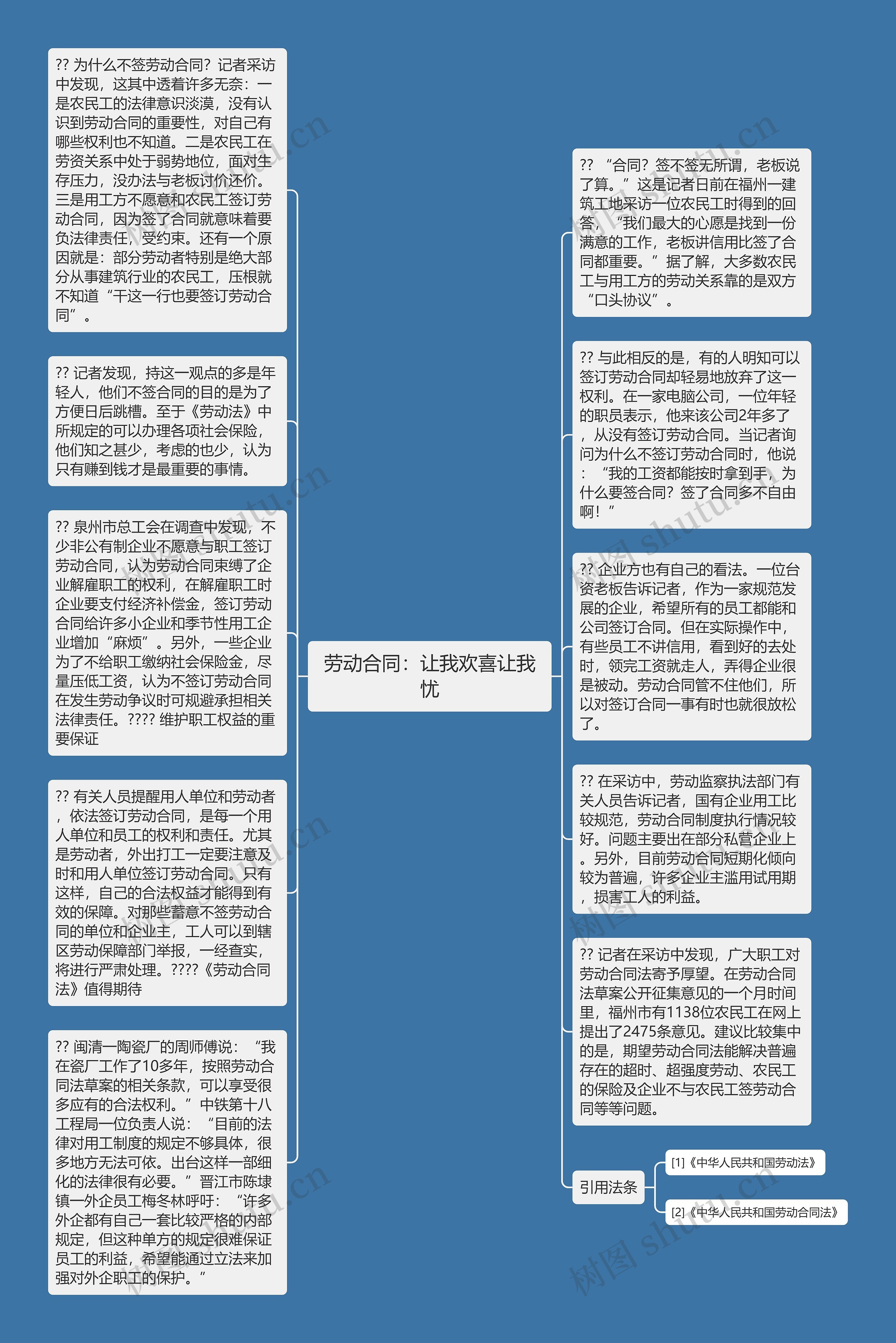 劳动合同：让我欢喜让我忧思维导图