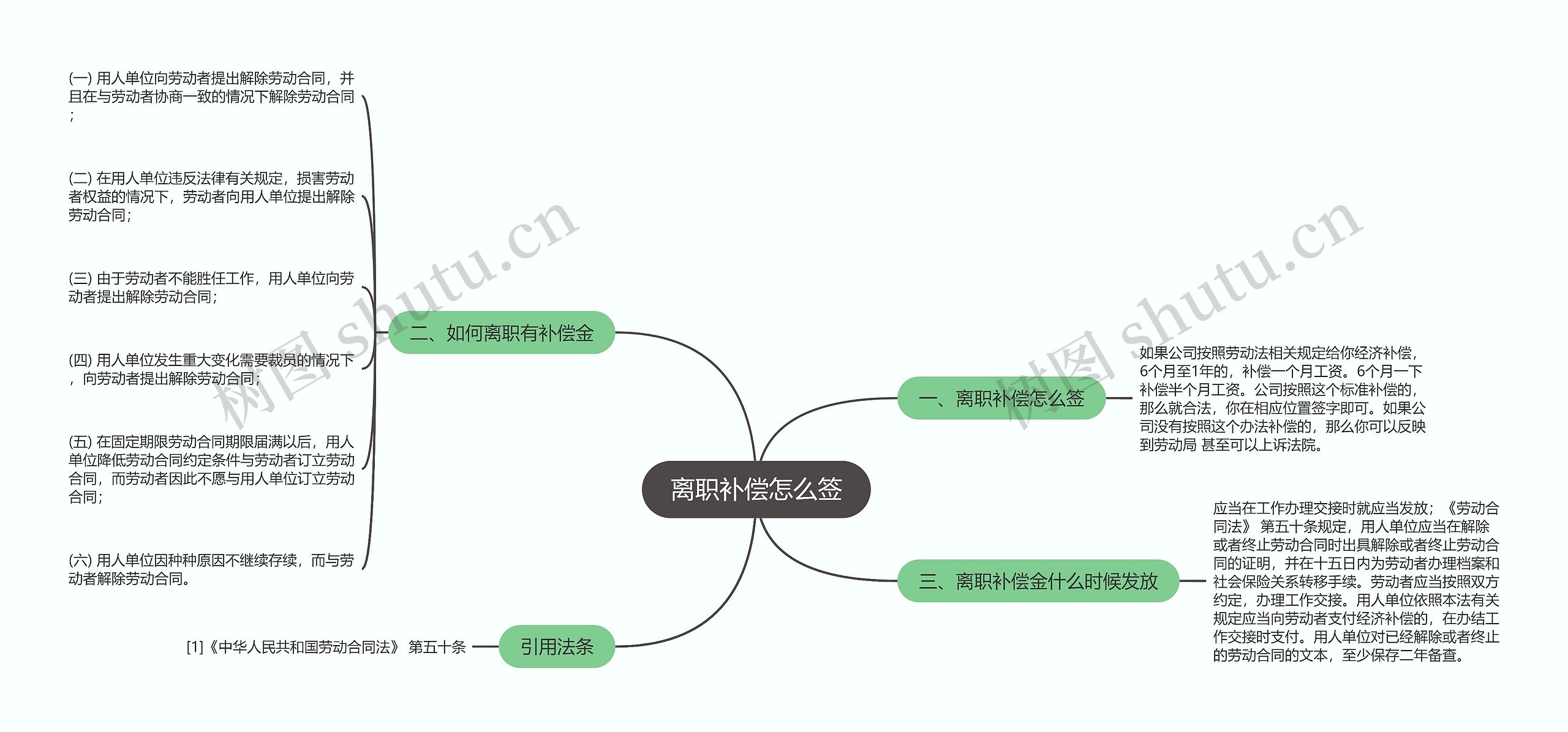 离职补偿怎么签